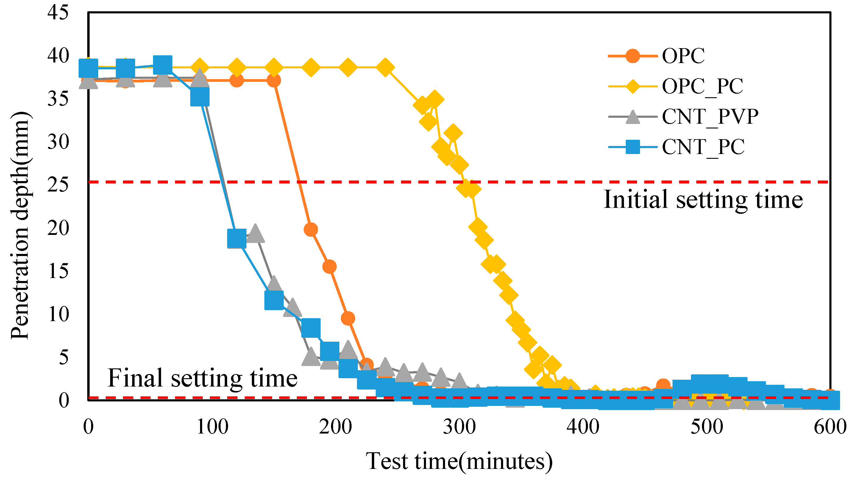 Materials 16 06880 g004