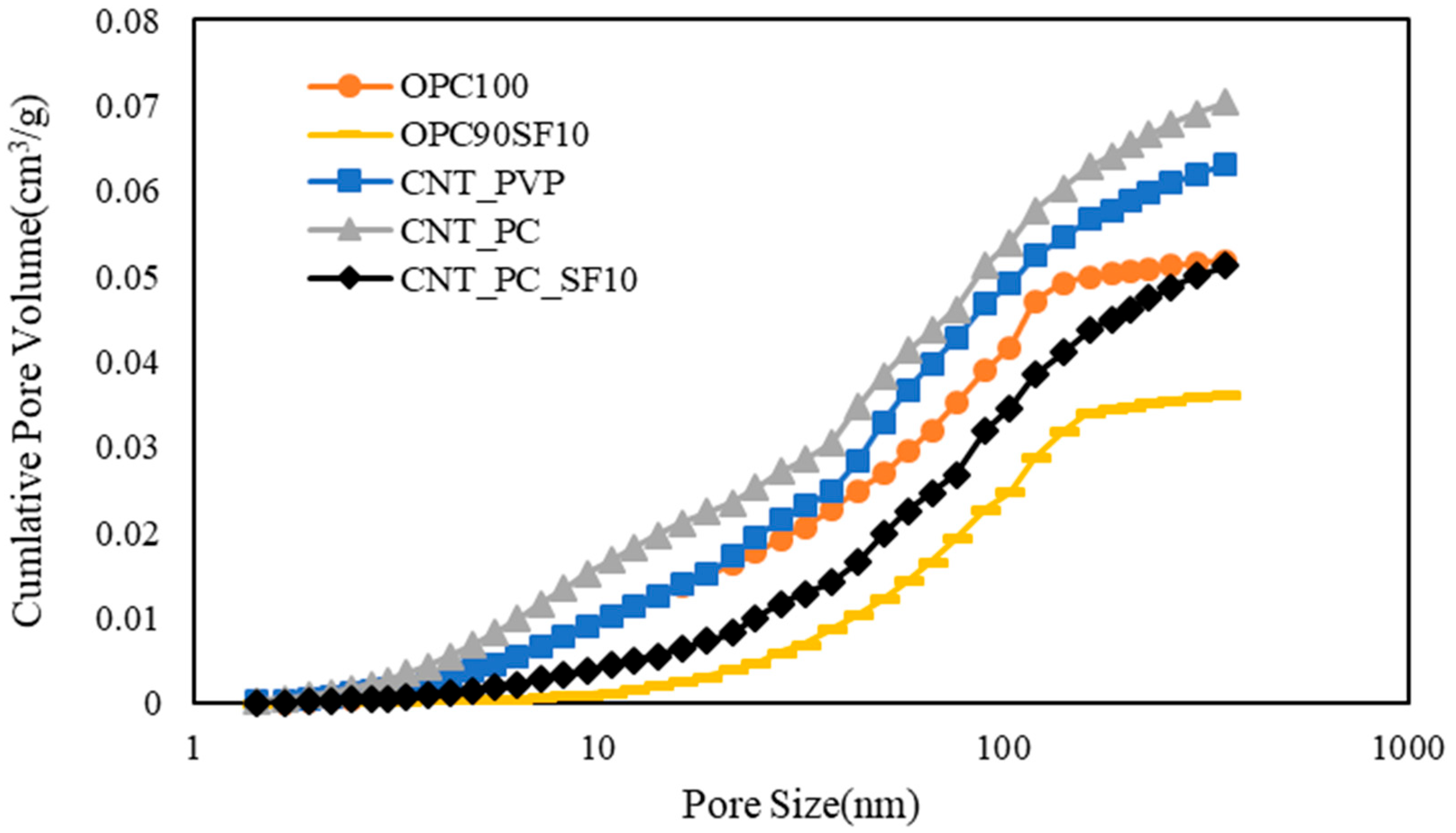 Materials 16 06880 g016