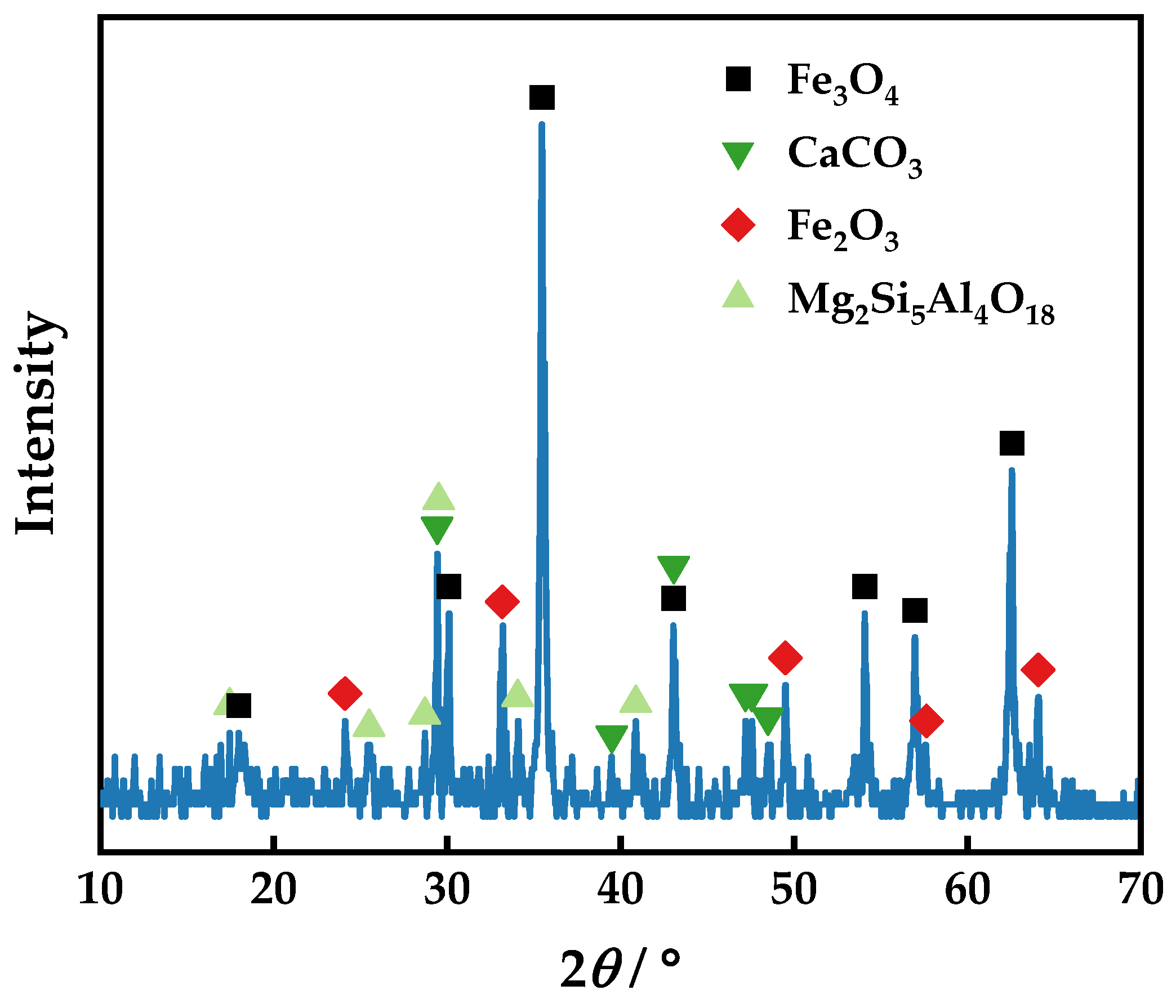 Materials 16 06884 g010