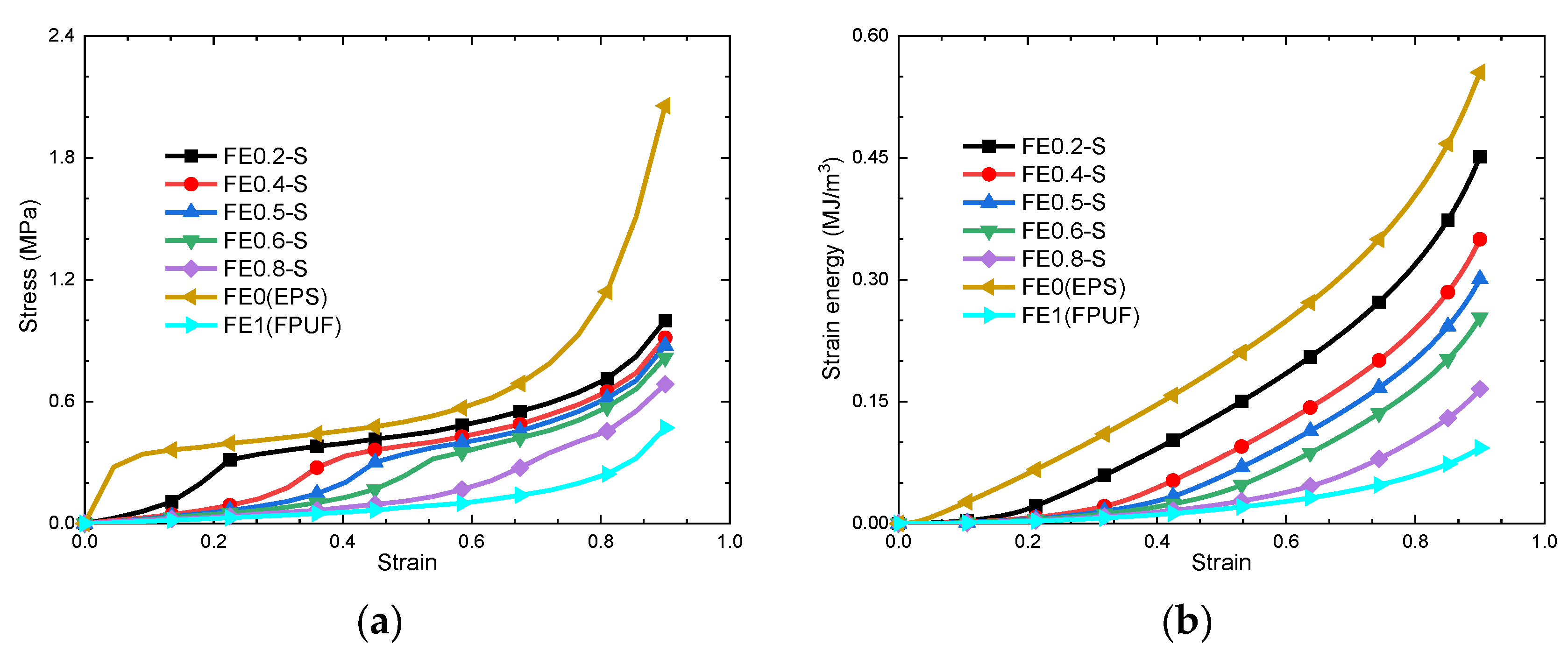 Materials 16 06886 g008