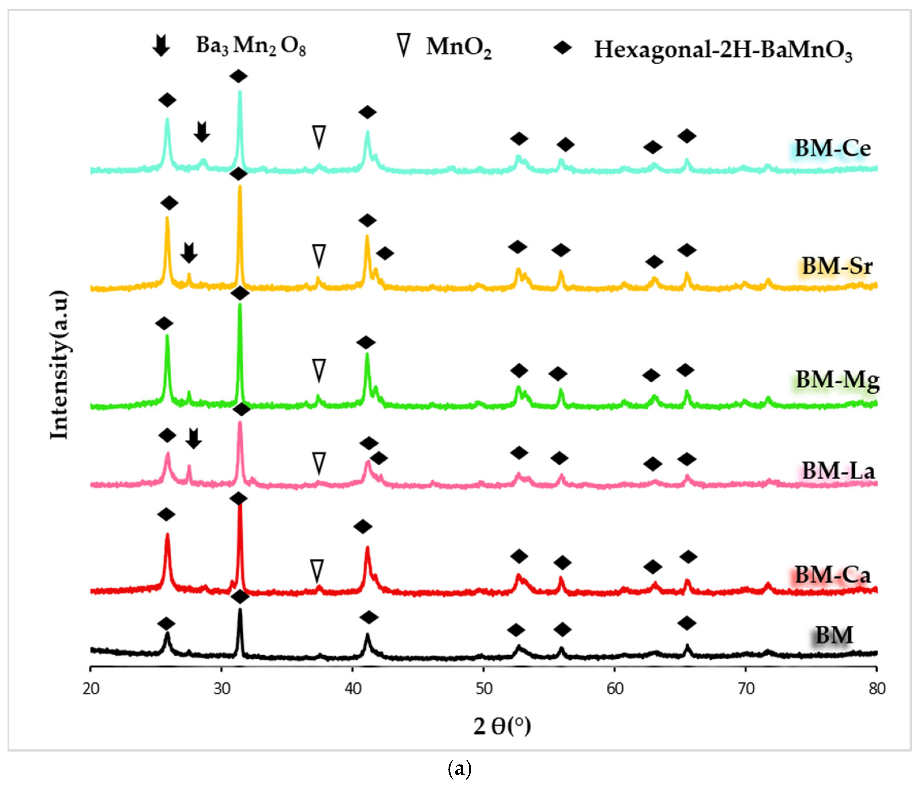 Materials 16 06899 g001a