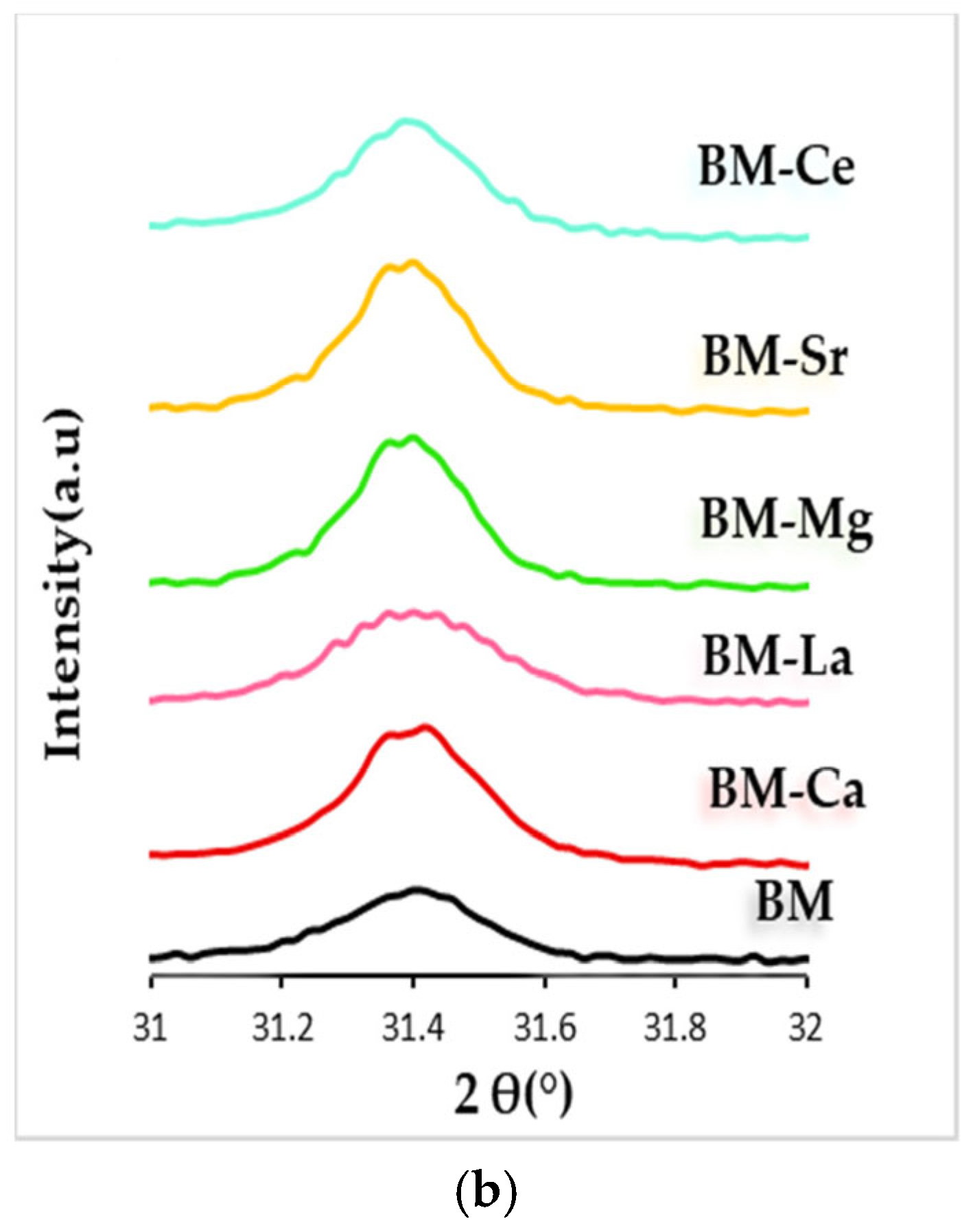 Materials 16 06899 g001b