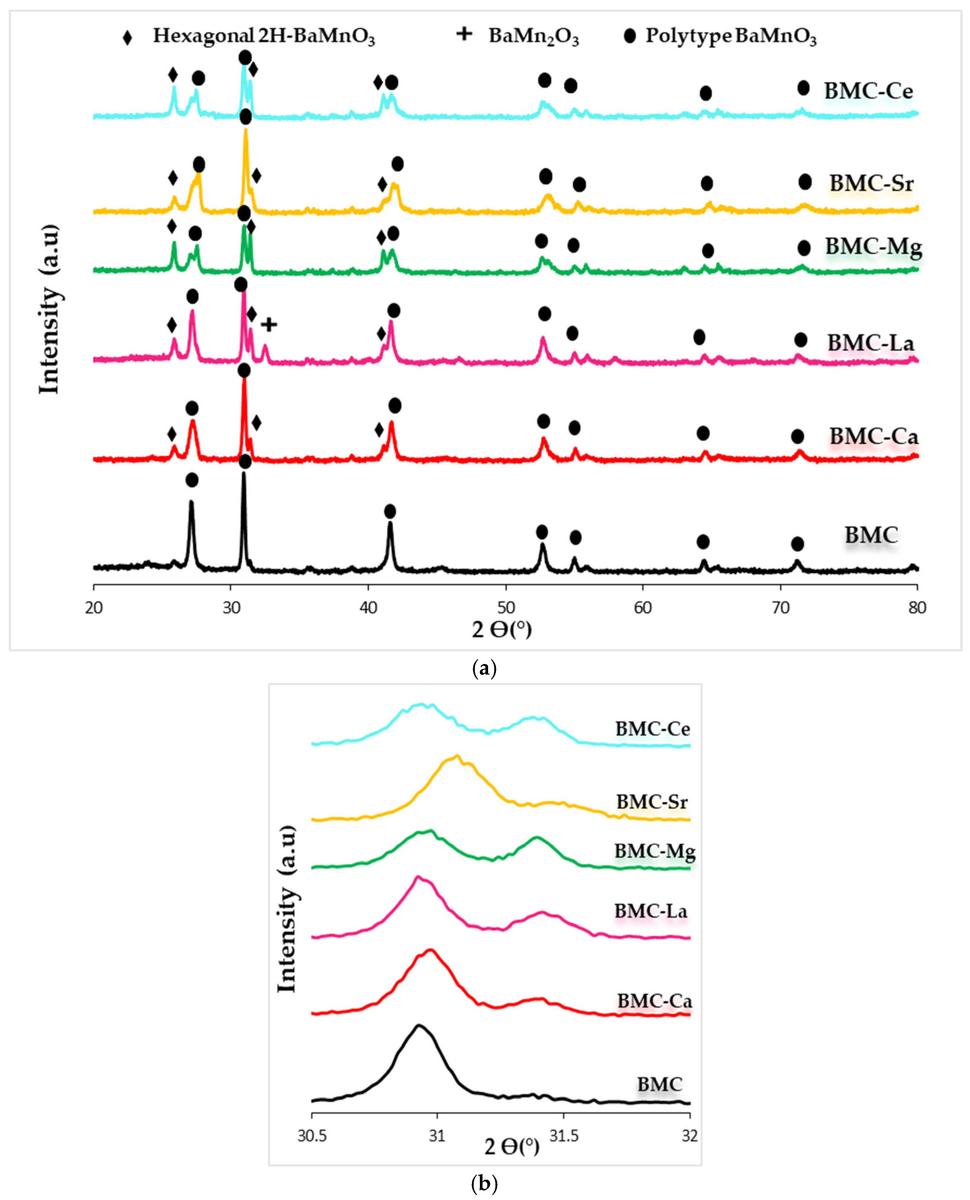 Materials 16 06899 g005