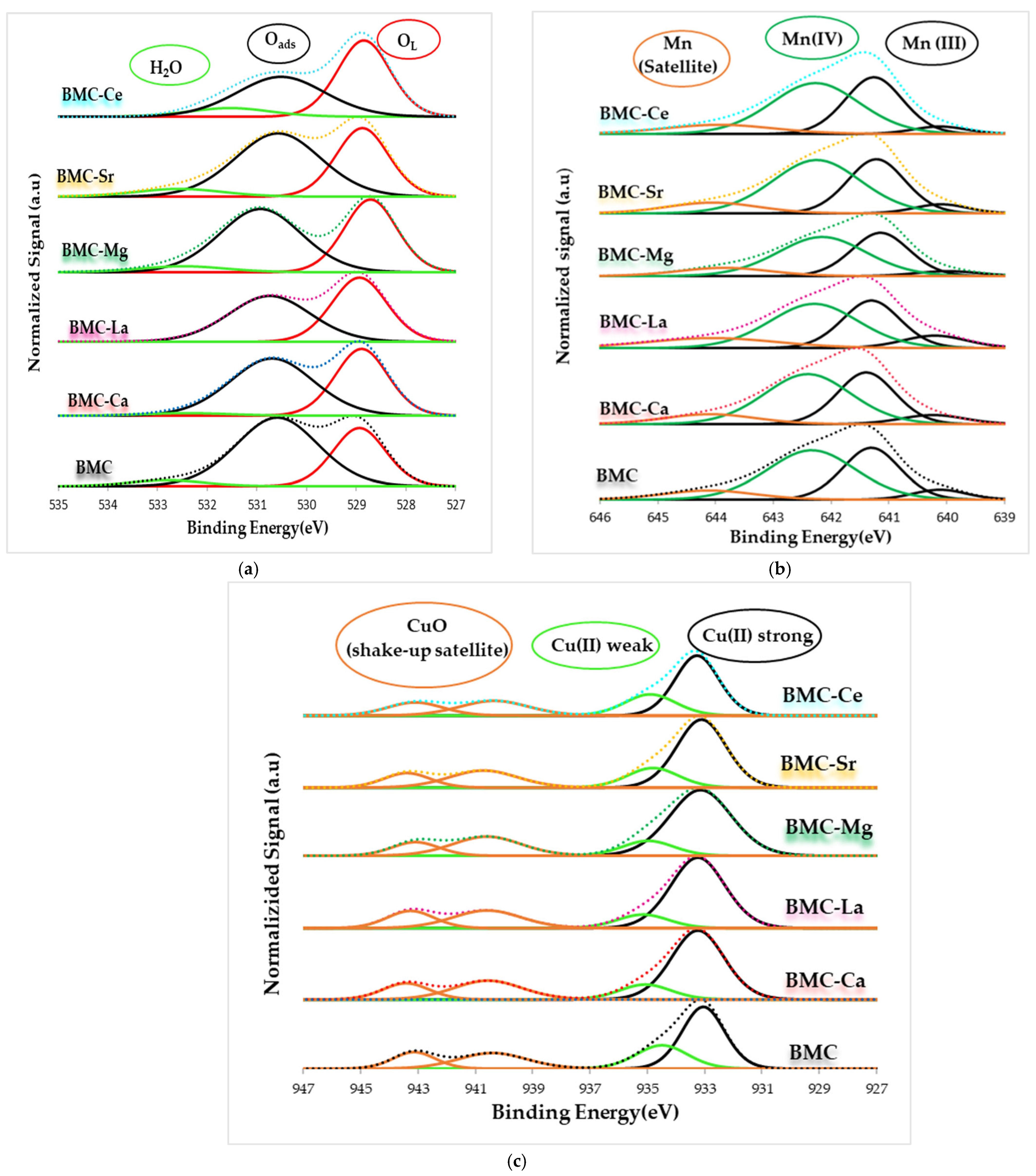 Materials 16 06899 g006