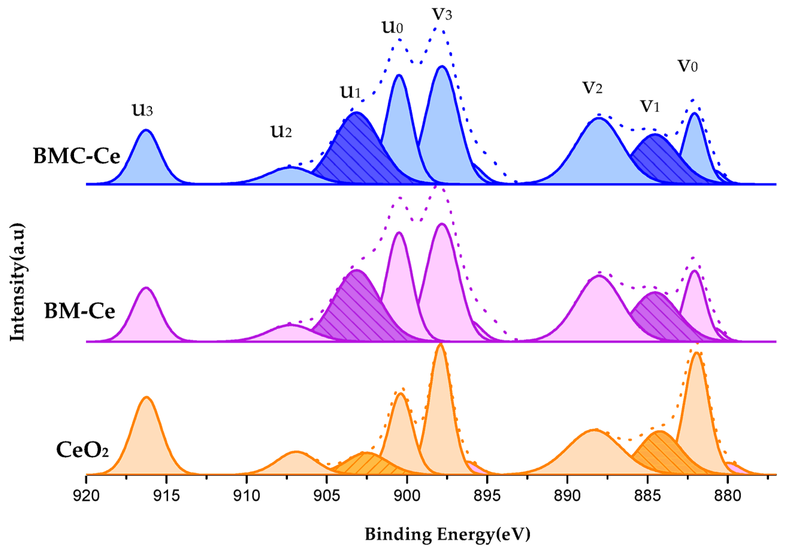 Materials 16 06899 g0a1