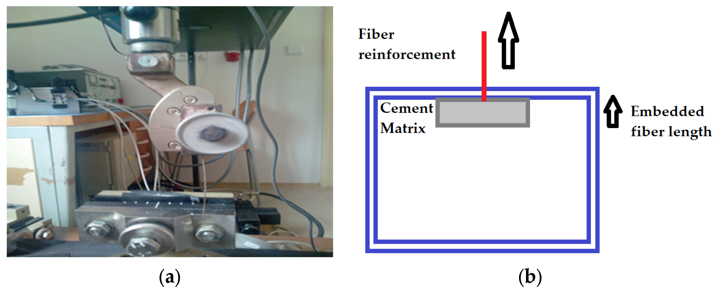 Materials | Free Full-Text | Durability and Accelerated Ageing of ...