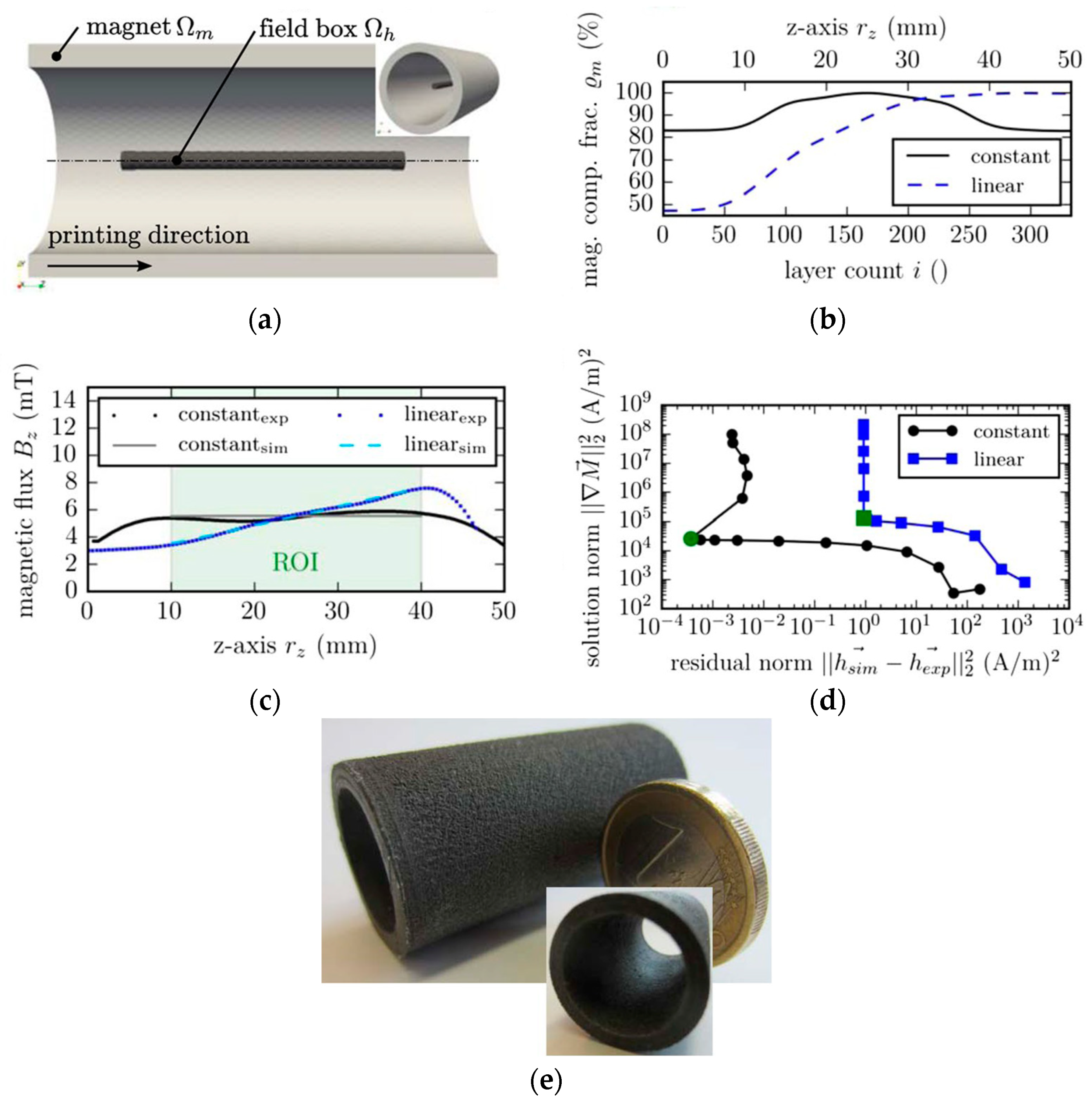 Materials 16 06928 g005 Materials 16 06928 g005