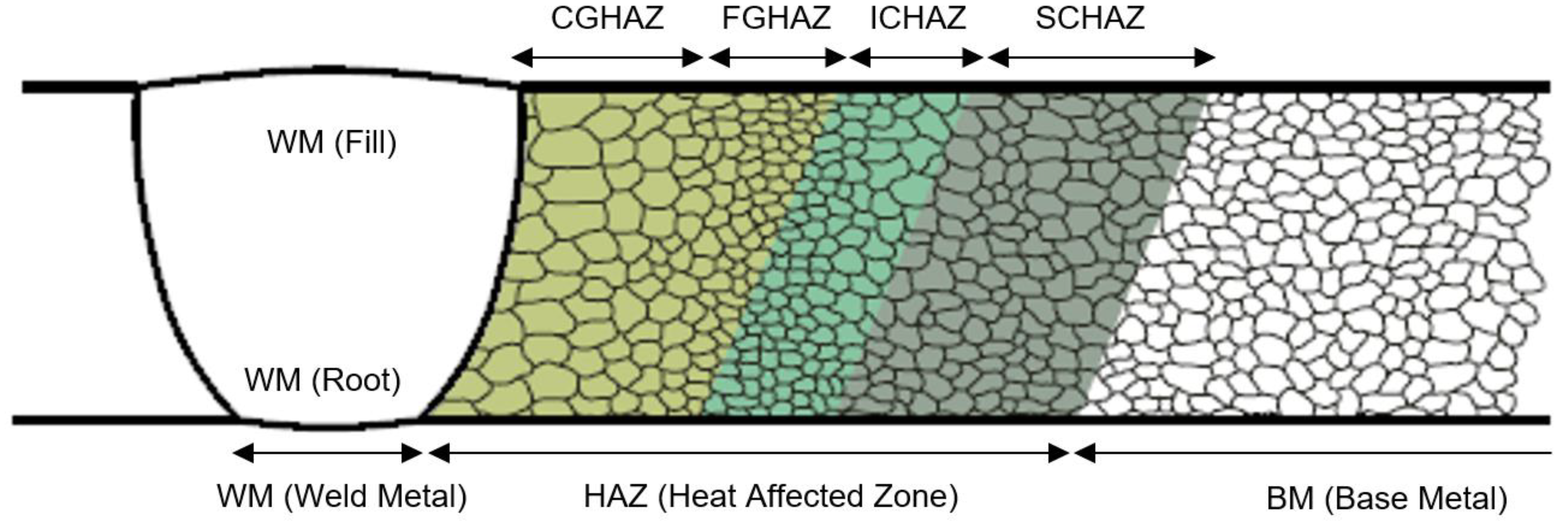 Materials 16 06929 g001