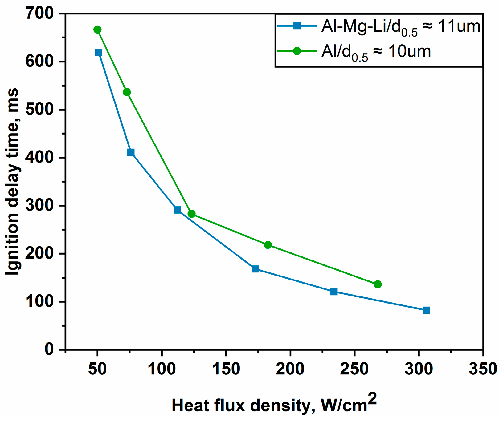 Materials 16 06931 g010
