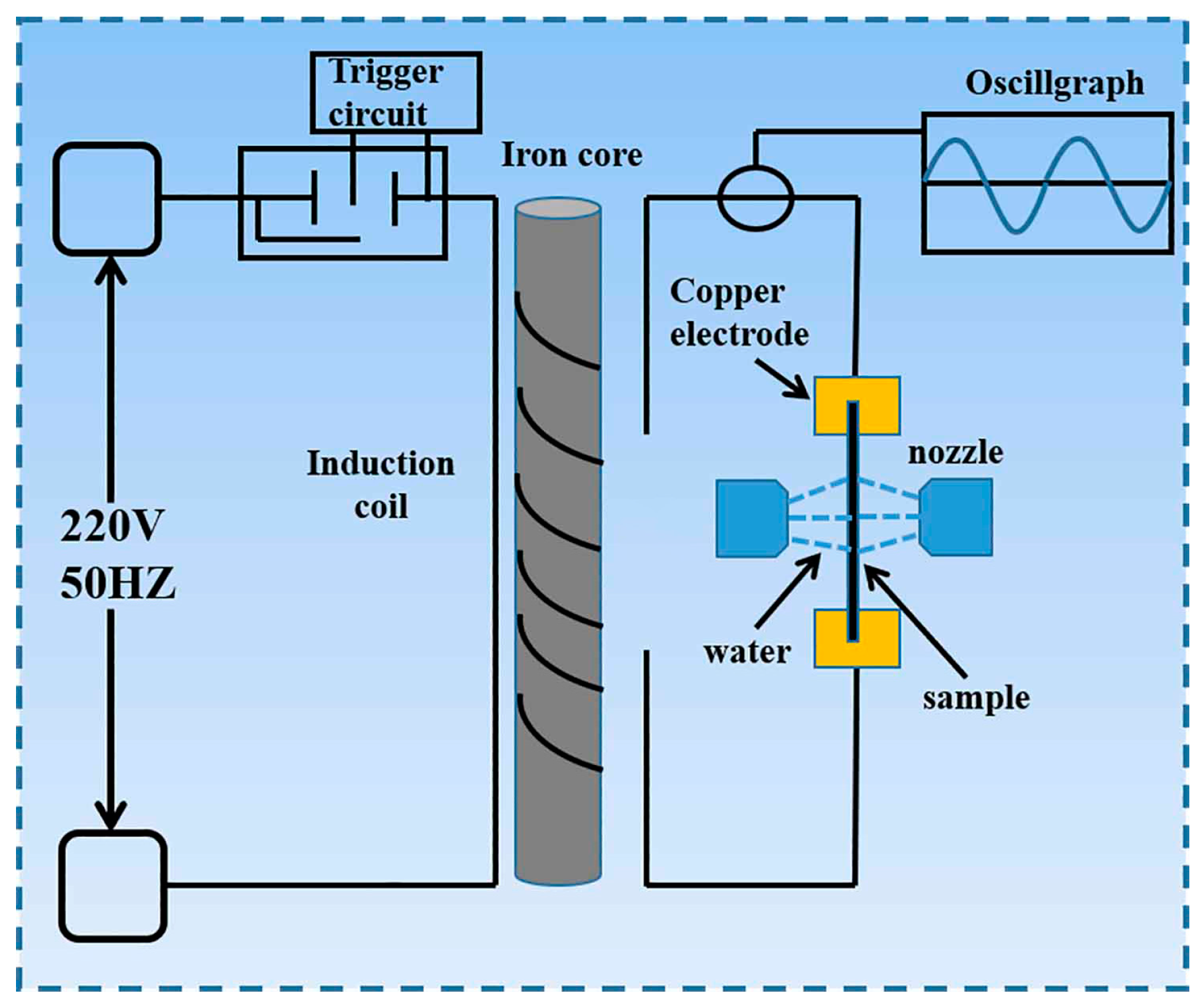 Materials 16 06939 g001