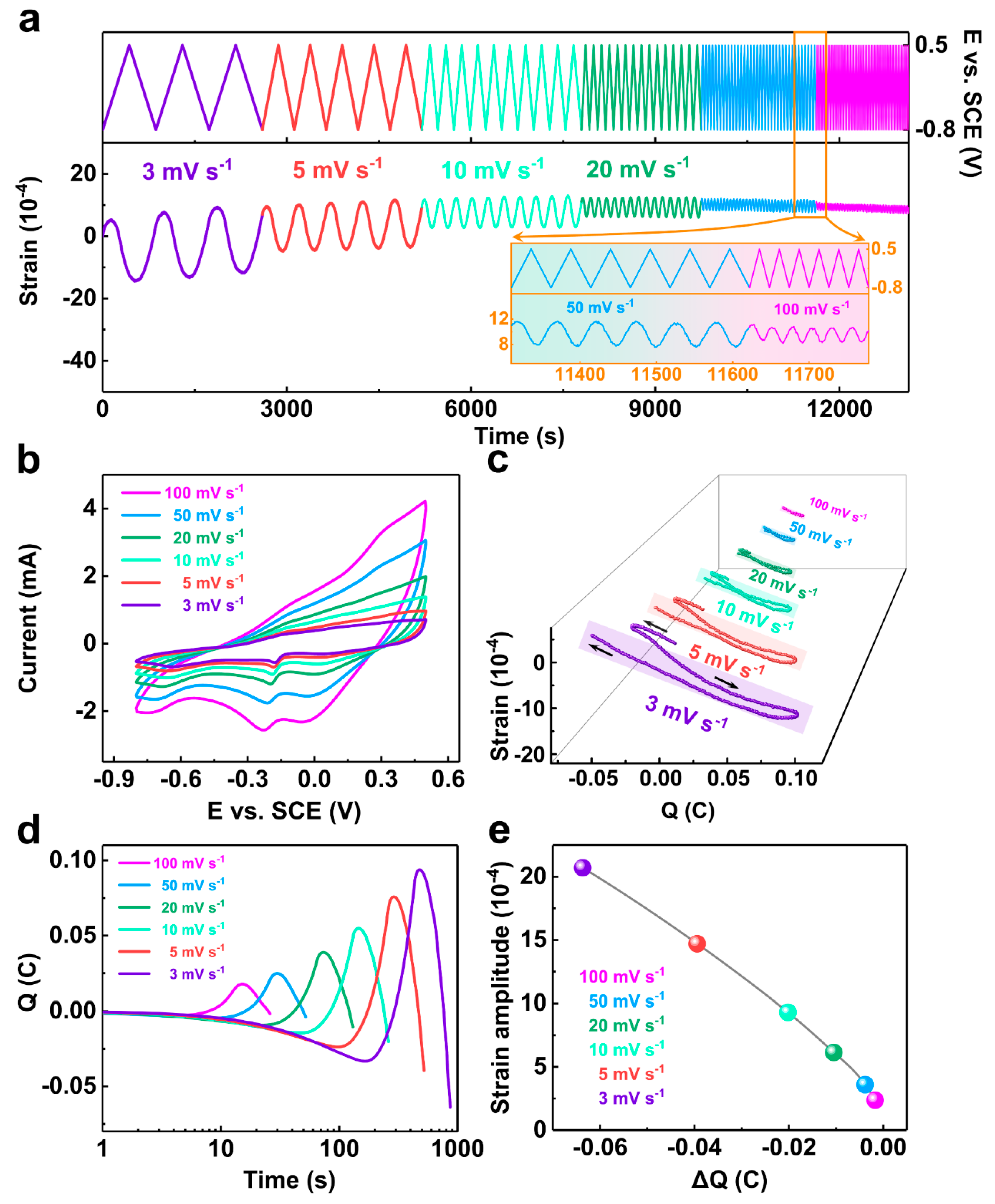 Materials 16 06942 g005 Materials 16 06942 g005