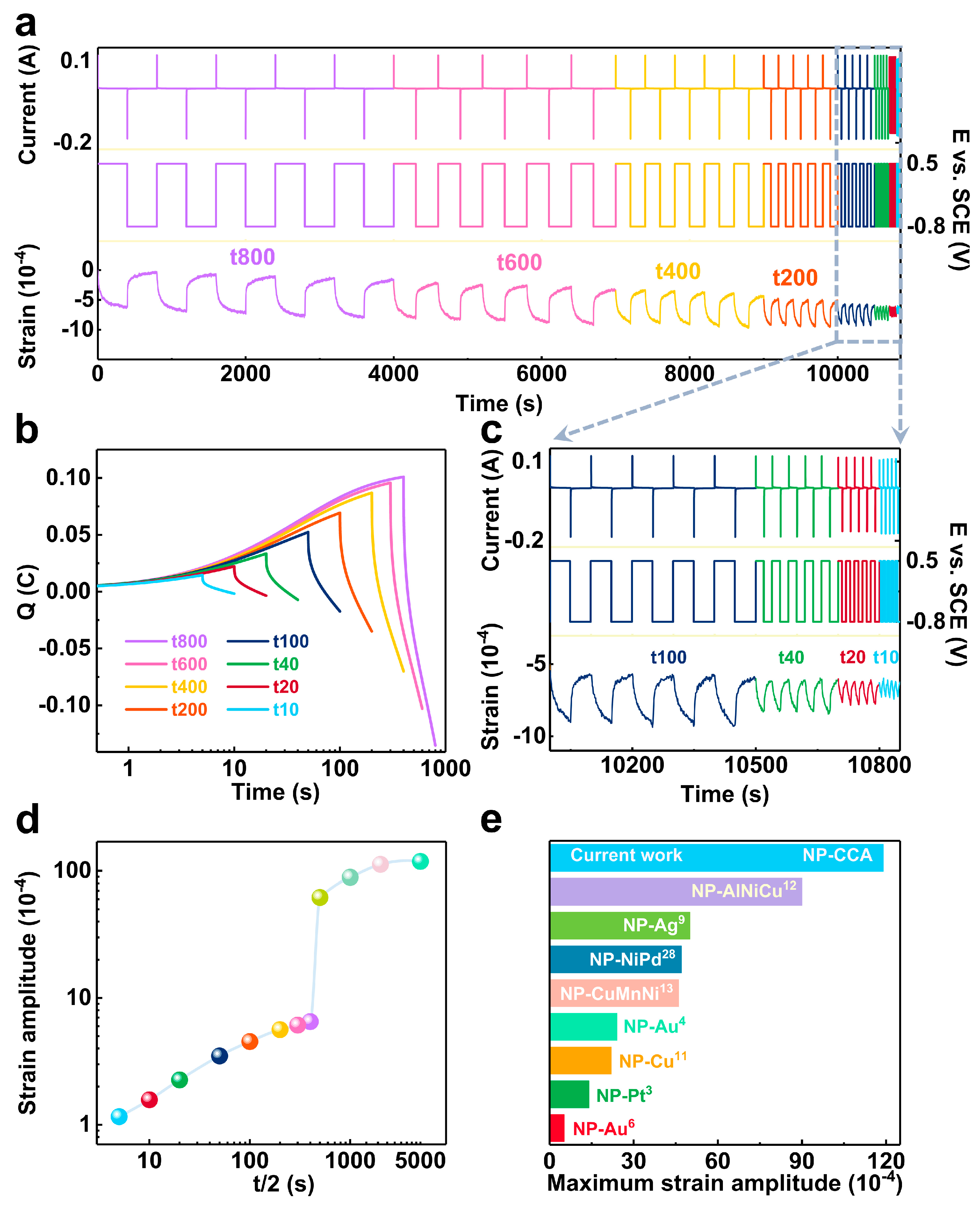Materials 16 06942 g006 Materials 16 06942 g006