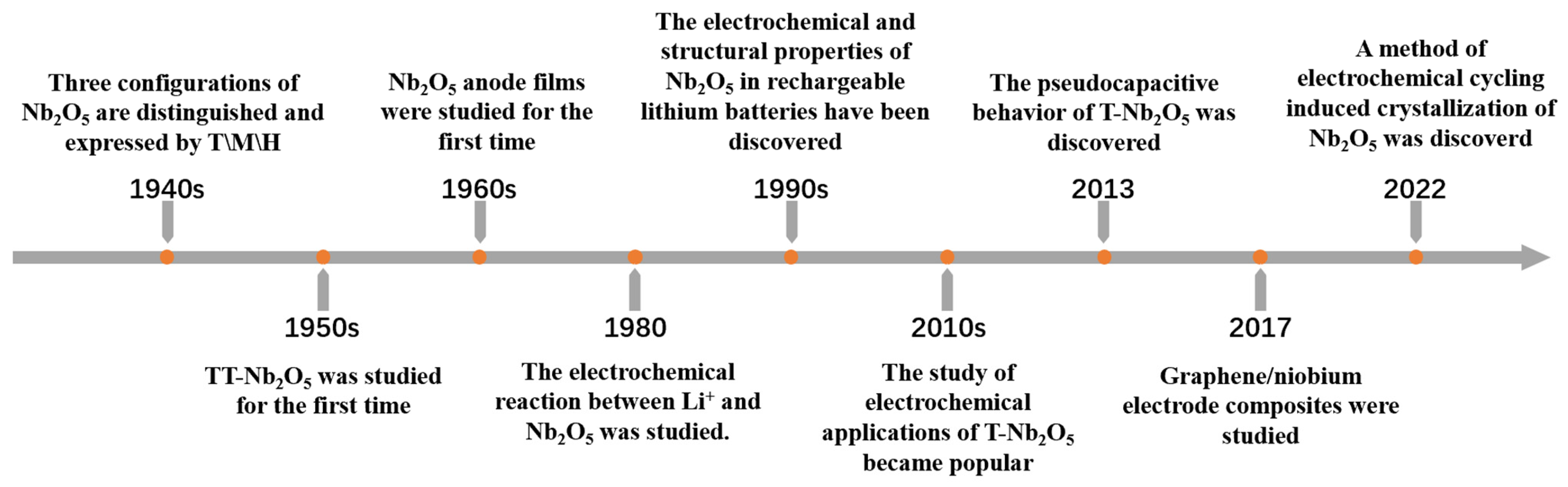 Materials 16 06956 g001 Materials 16 06956 g001