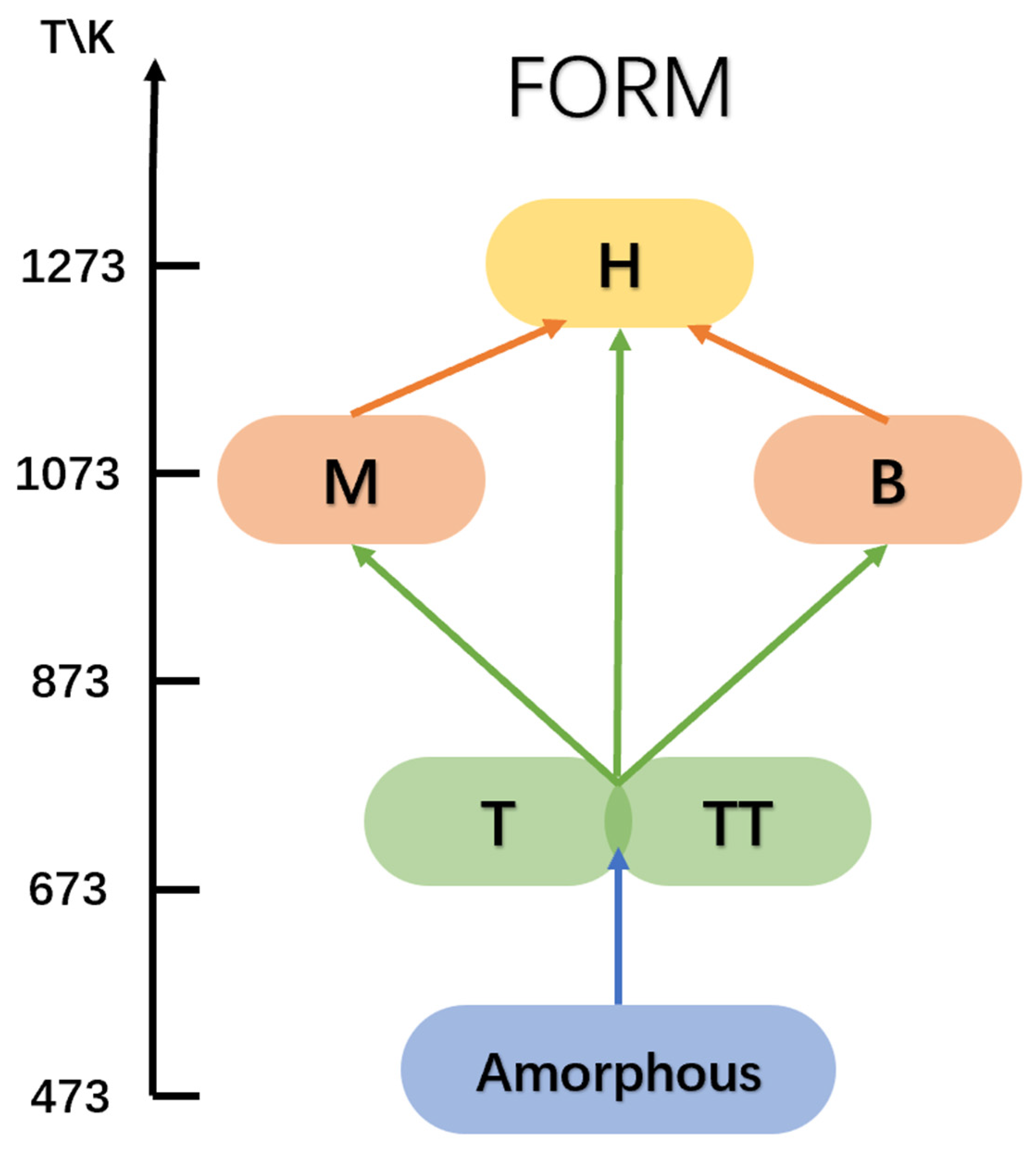 Materials 16 06956 g002 Materials 16 06956 g002
