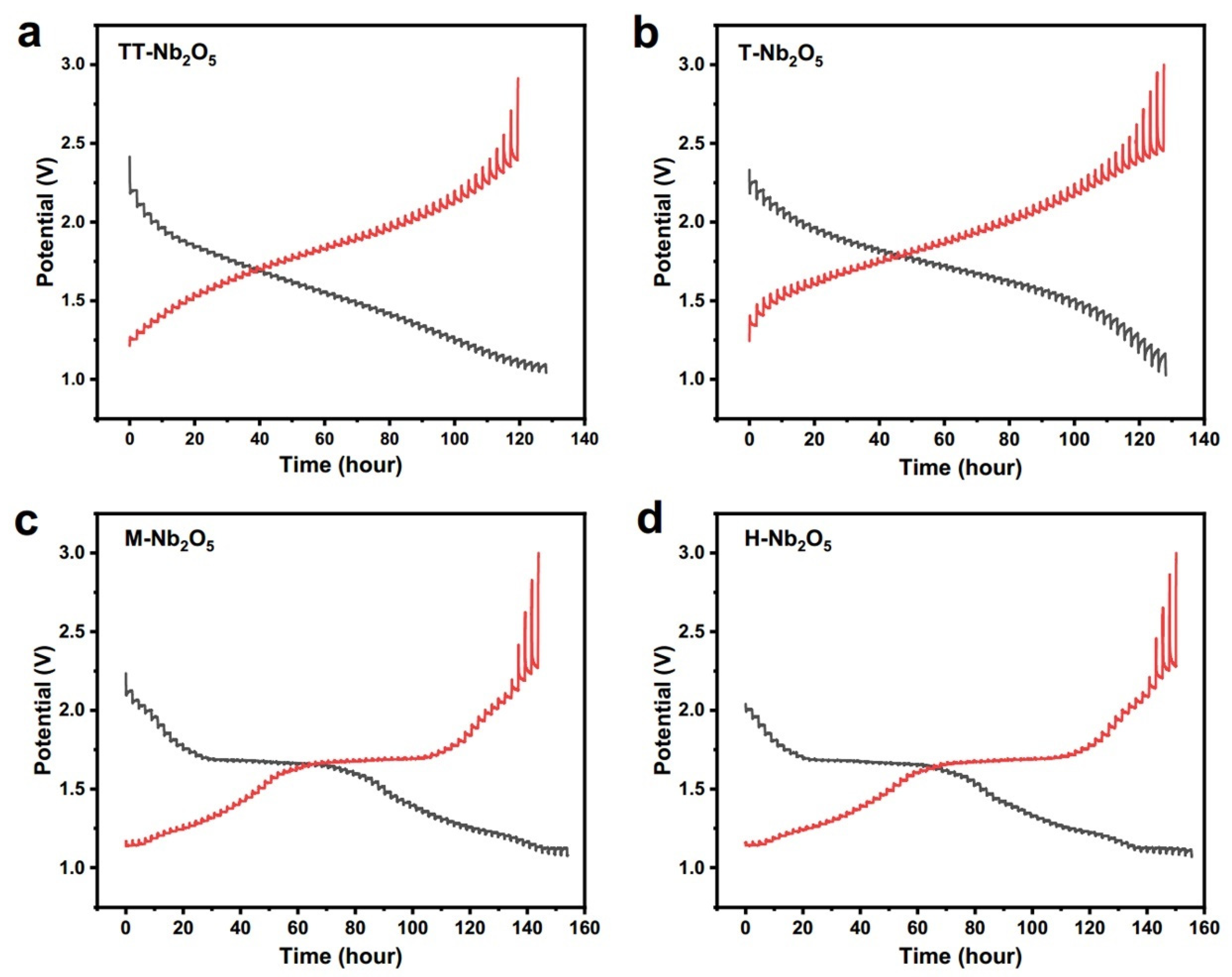 Materials 16 06956 g009 Materials 16 06956 g009