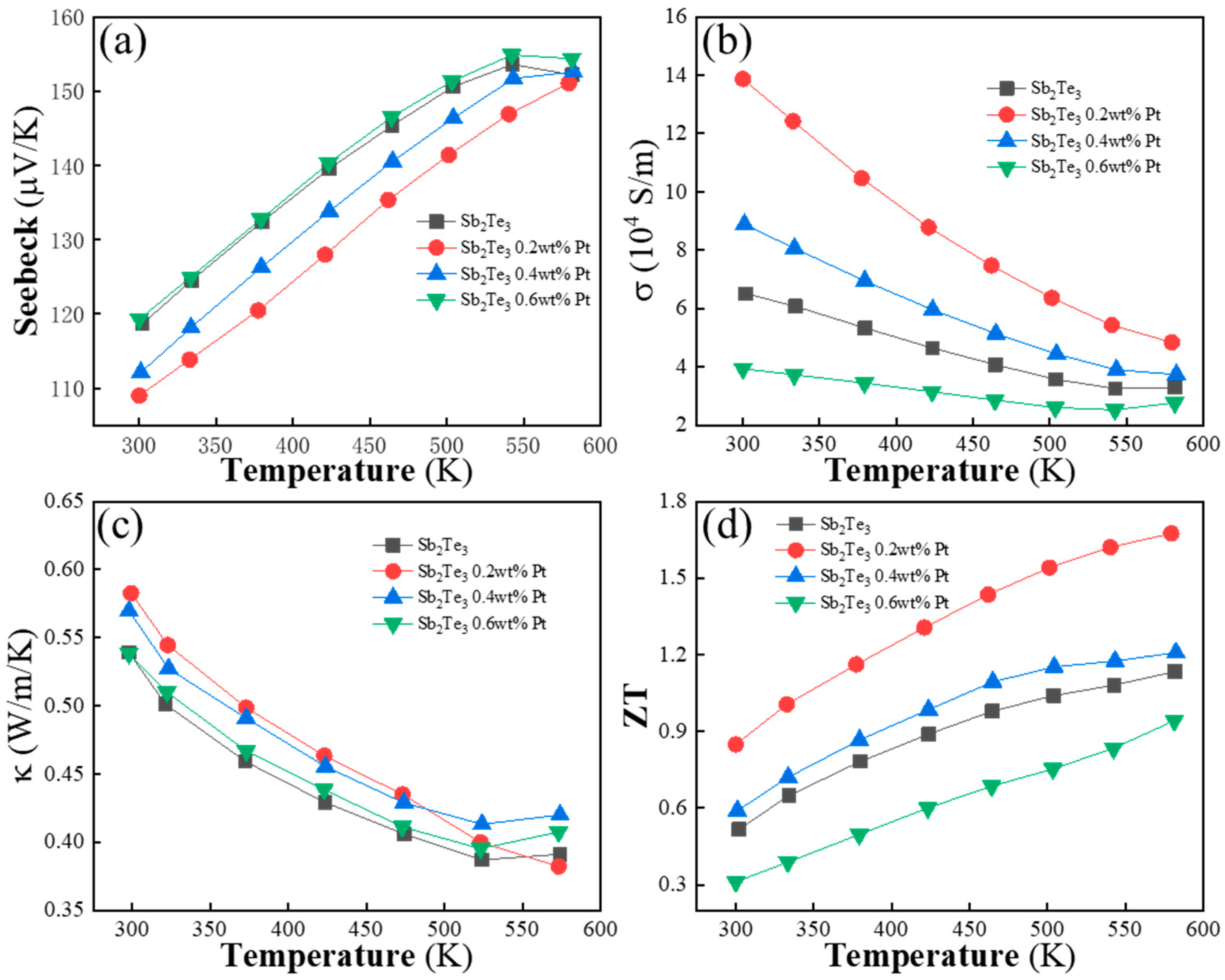 Materials 16 06961 g004