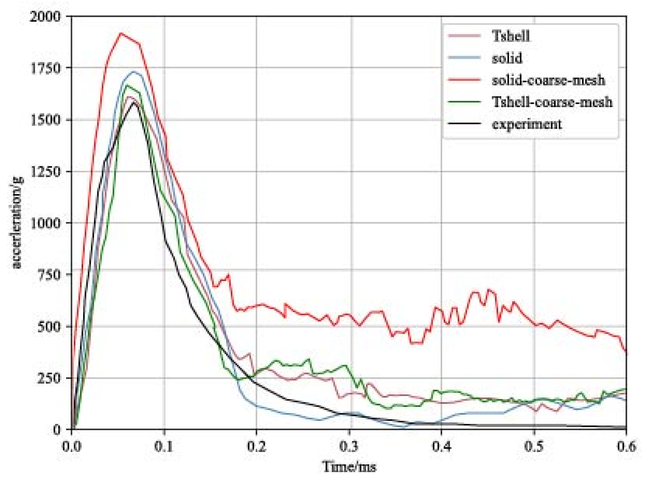 Materials 16 06966 g015