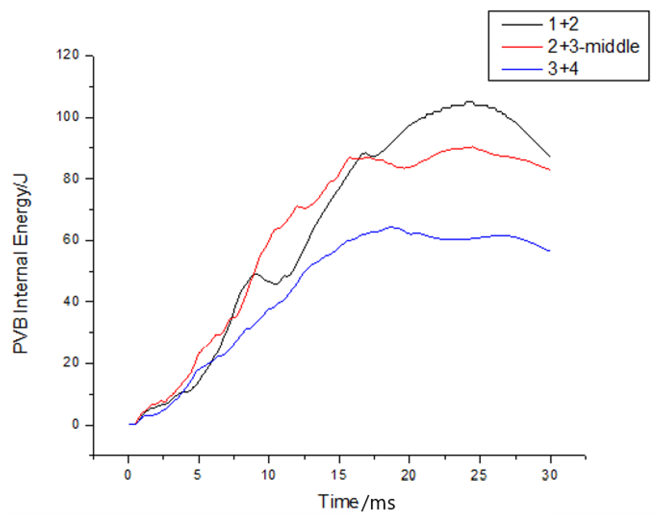 Materials 16 06966 g025