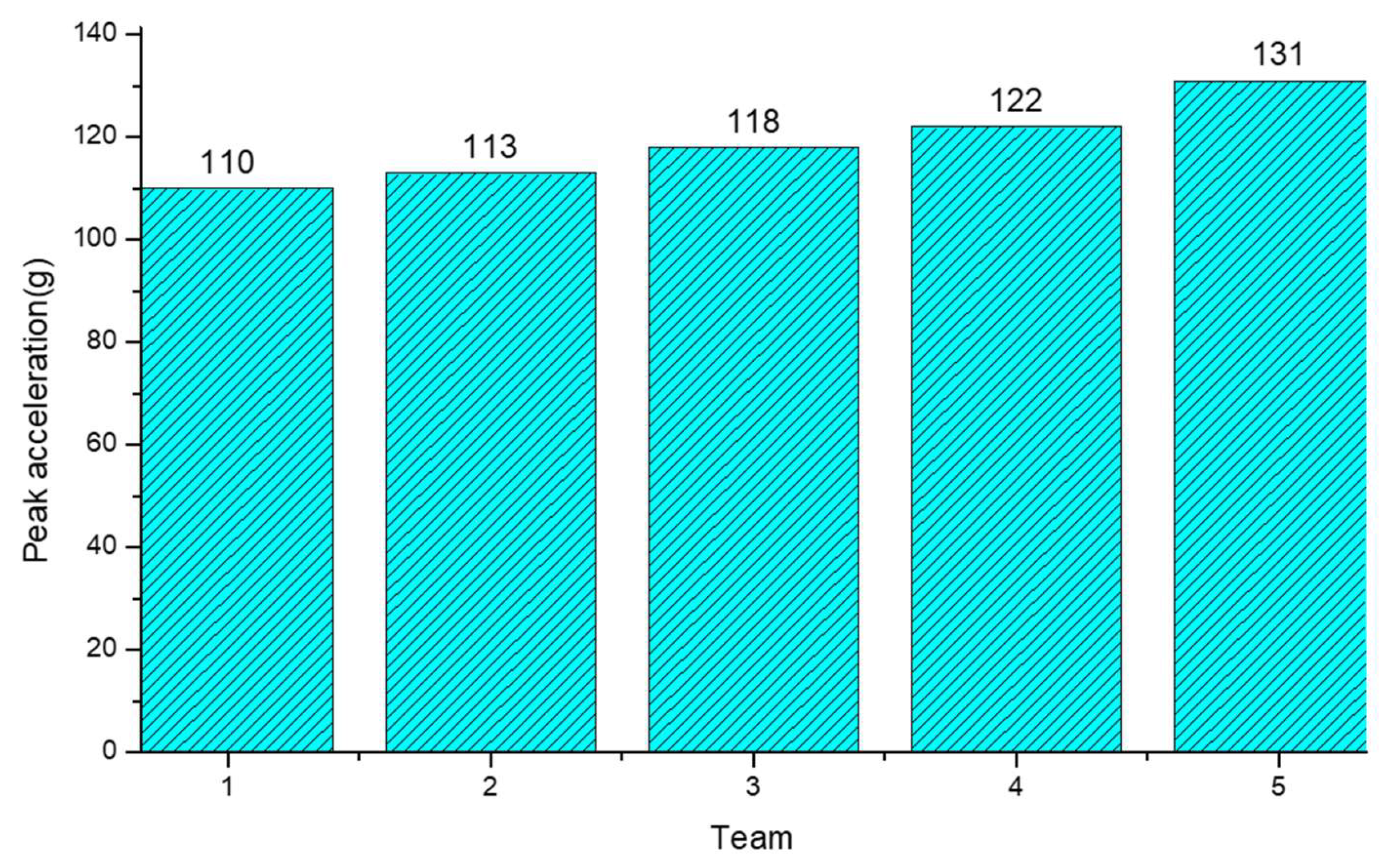 Materials 16 06966 g028