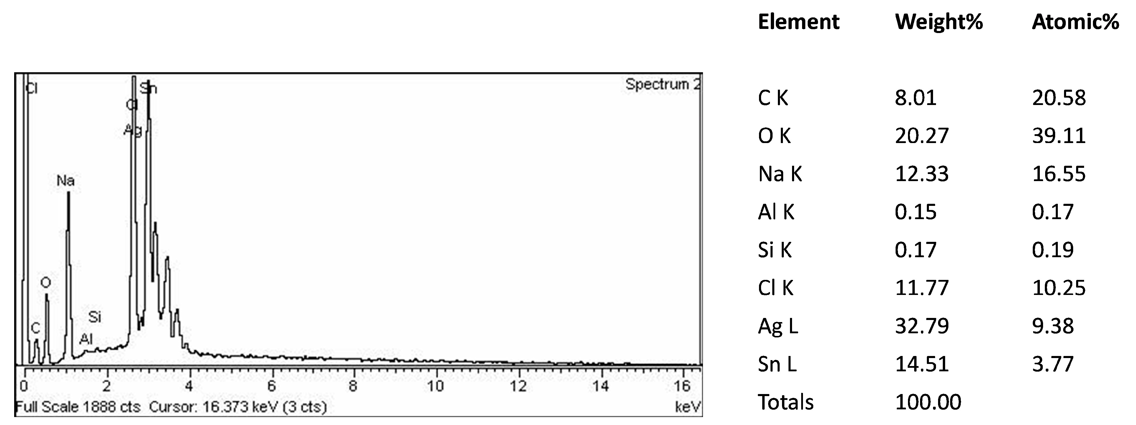 Materials 16 06978 g002
