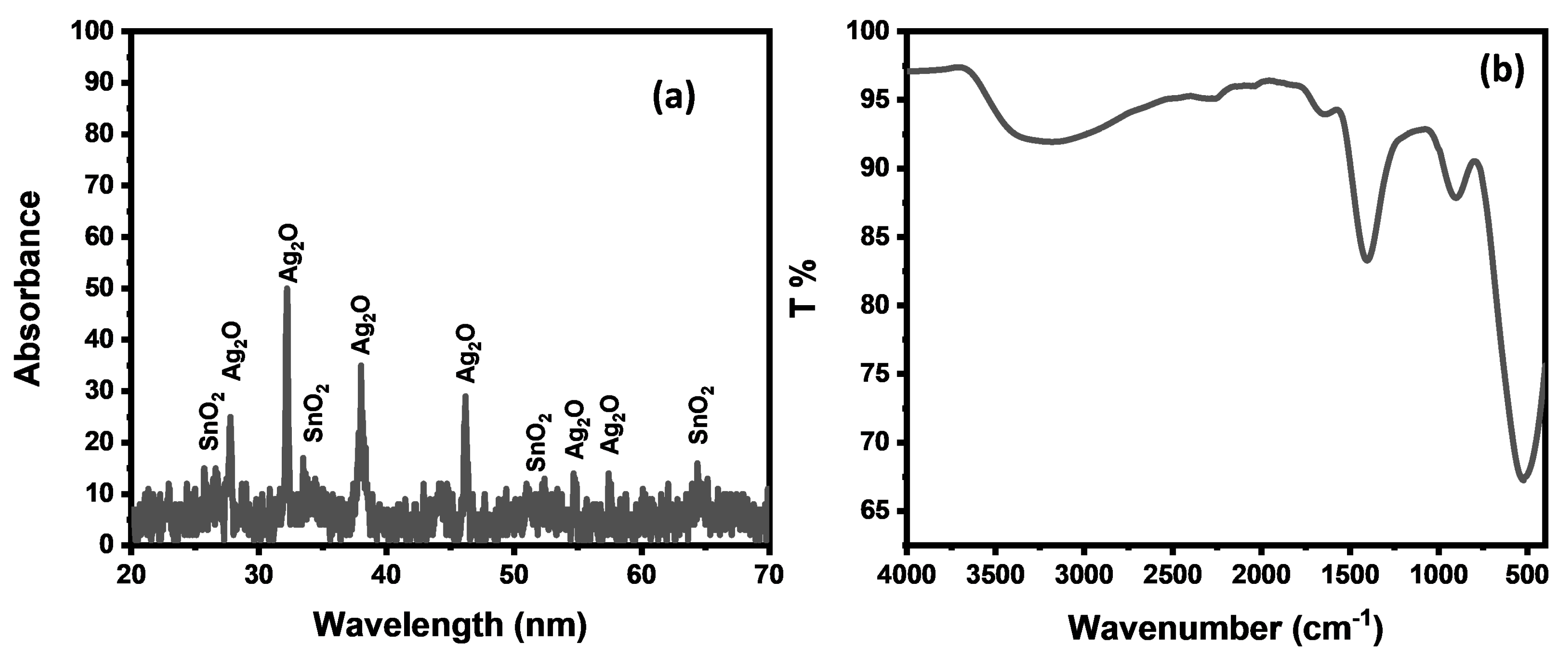 Materials 16 06978 g003