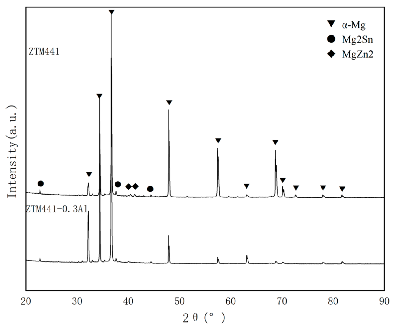Materials 16 06979 g001