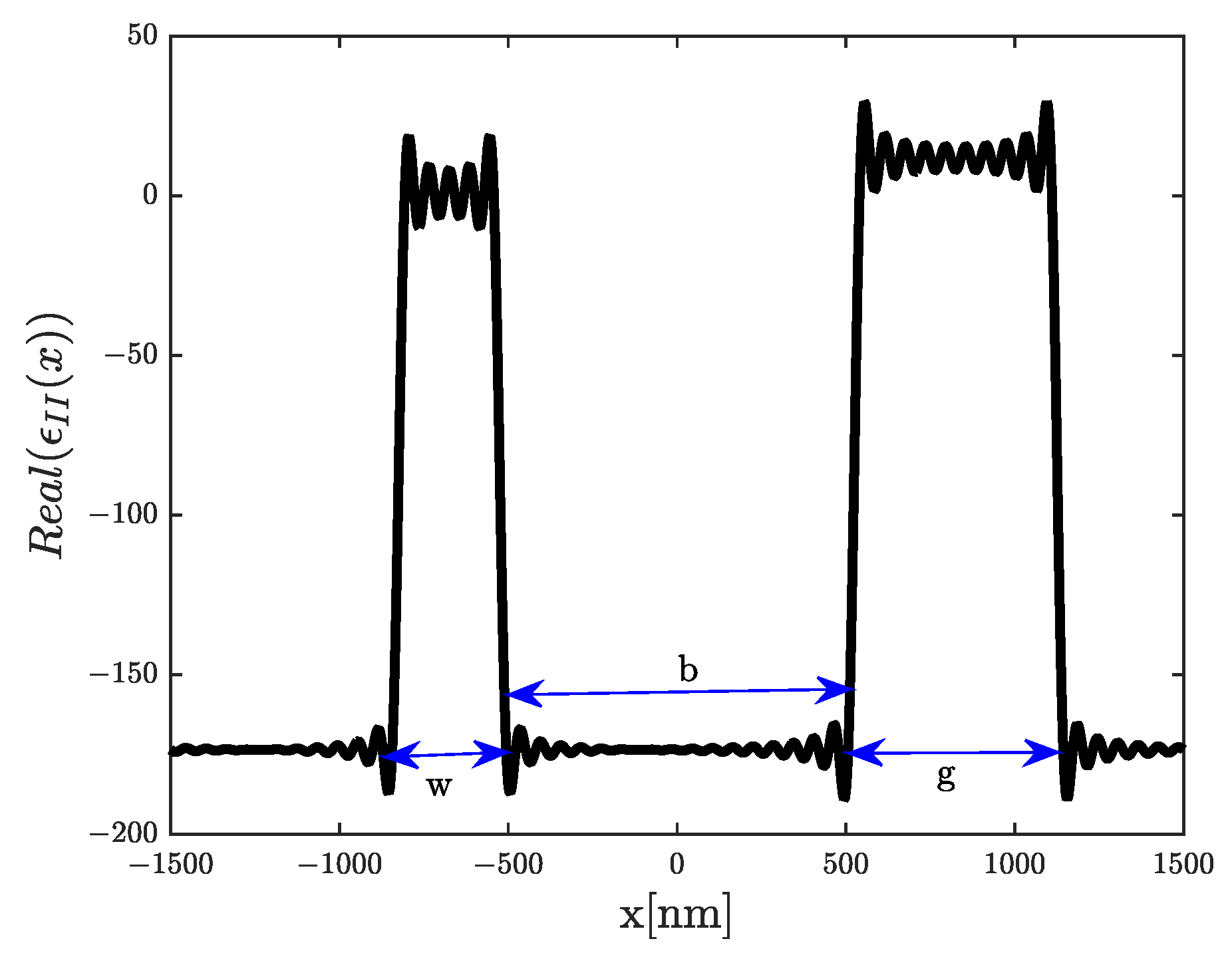 Materials 16 06982 g002