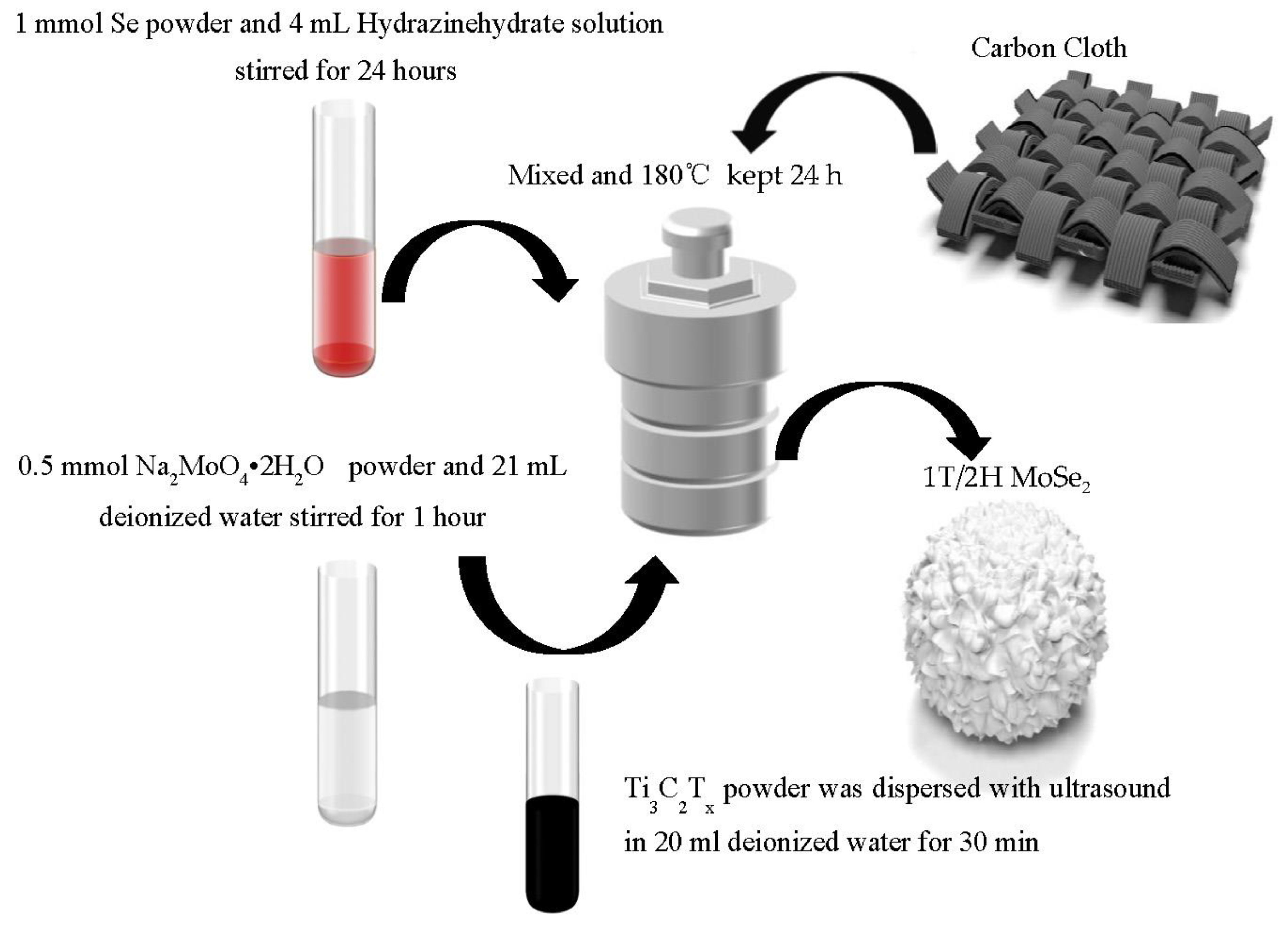 Materials 16 06991 g001