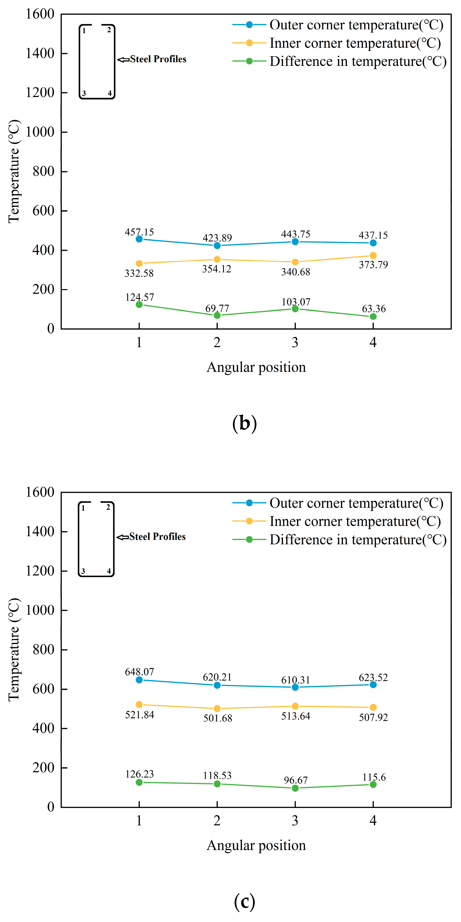 Materials 16 06993 g006b