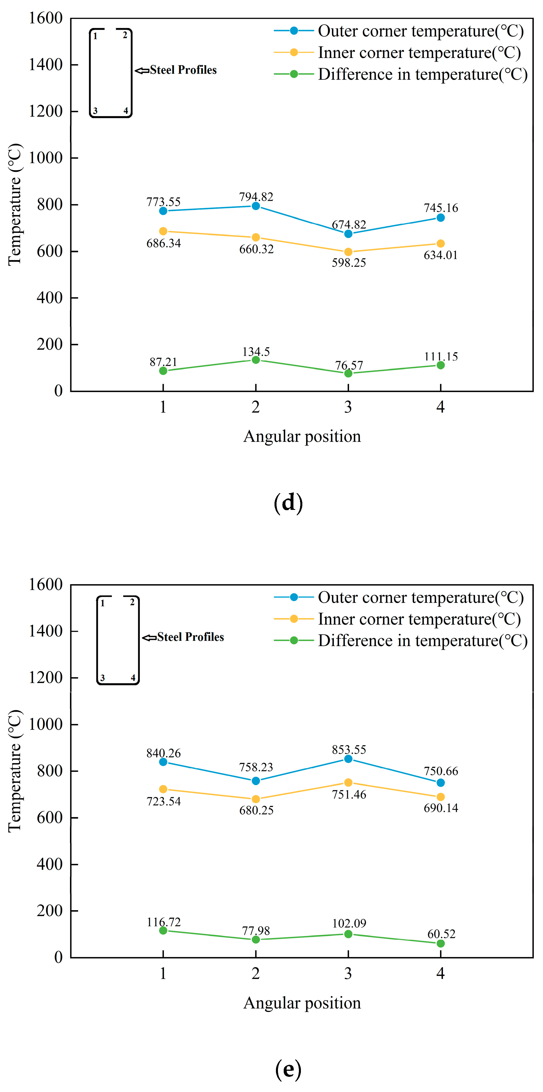 Materials 16 06993 g006c