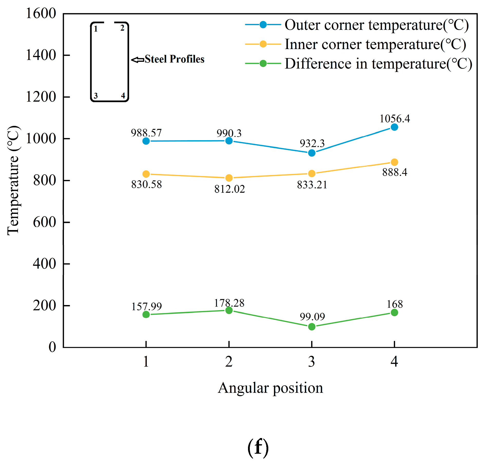 Materials 16 06993 g006d
