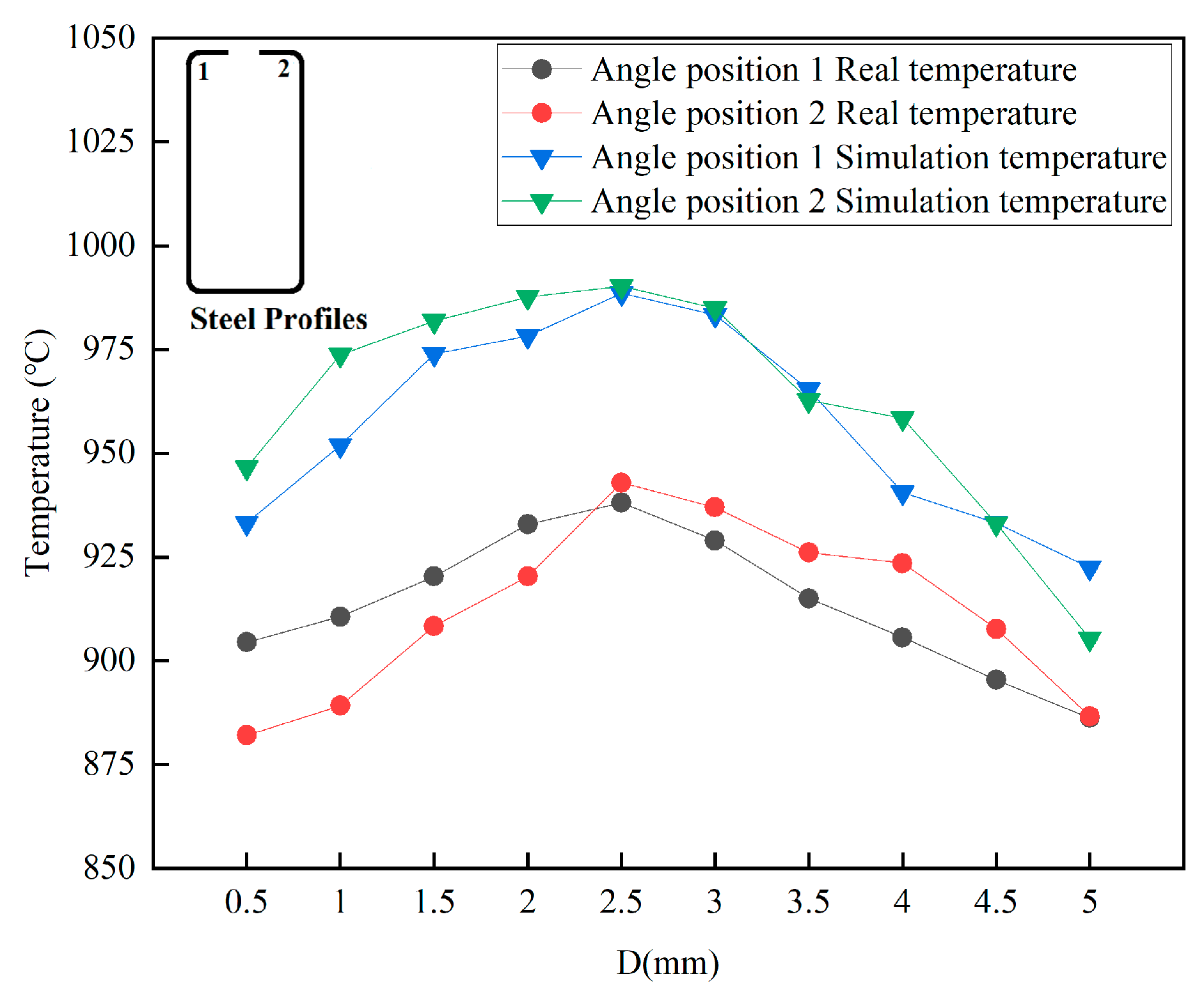 Materials 16 06993 g011
