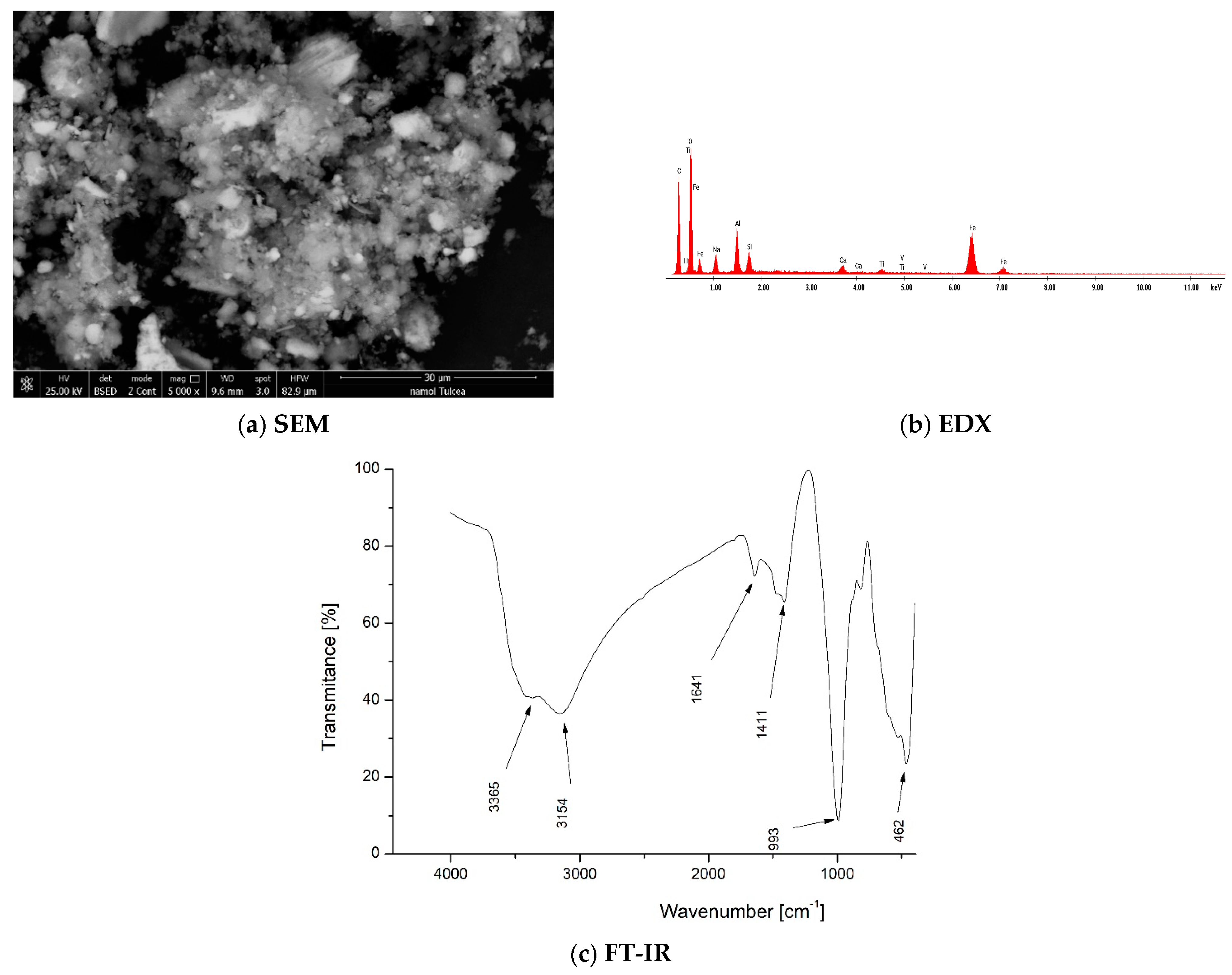 Materials 16 06998 g001