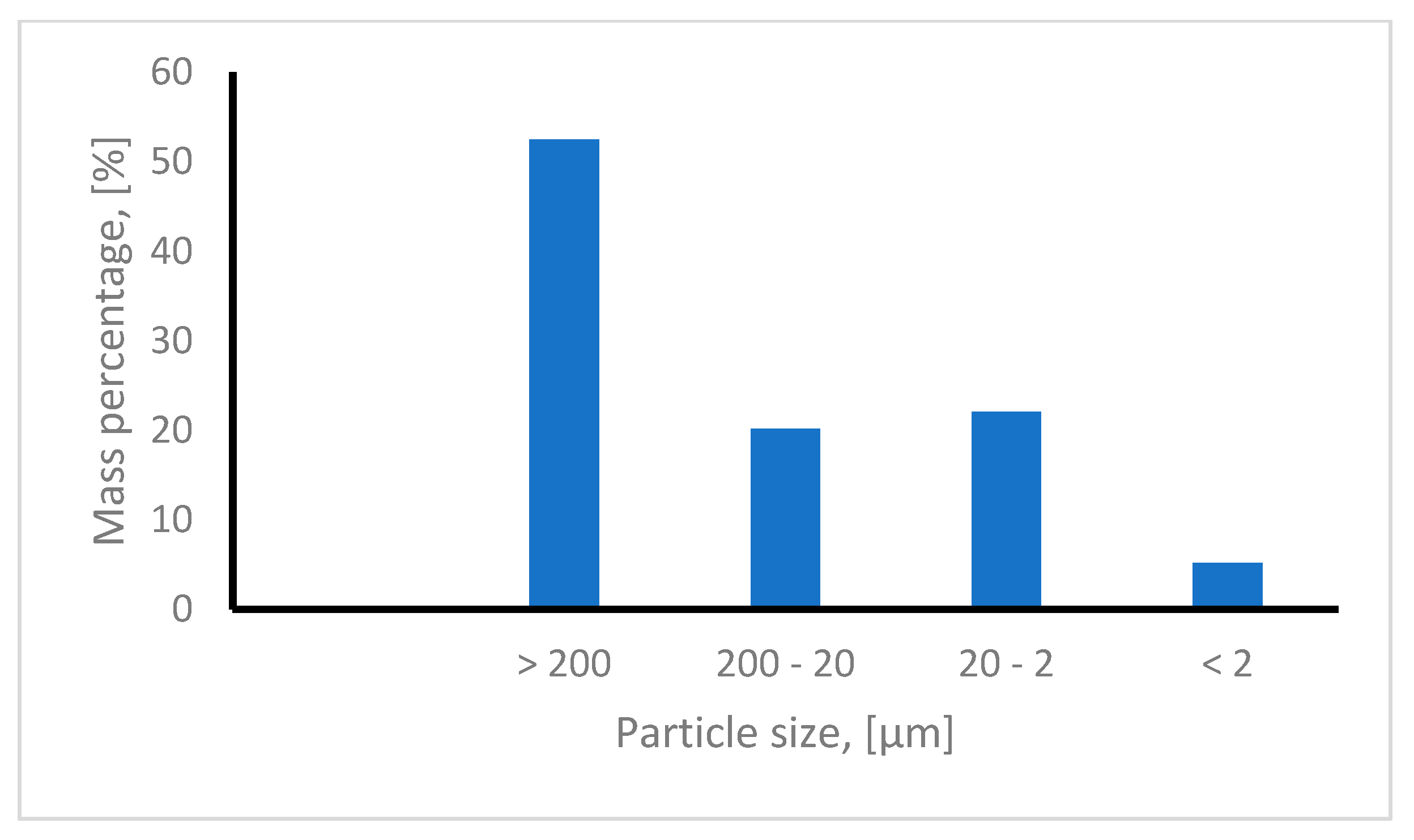 Materials 16 06998 g003