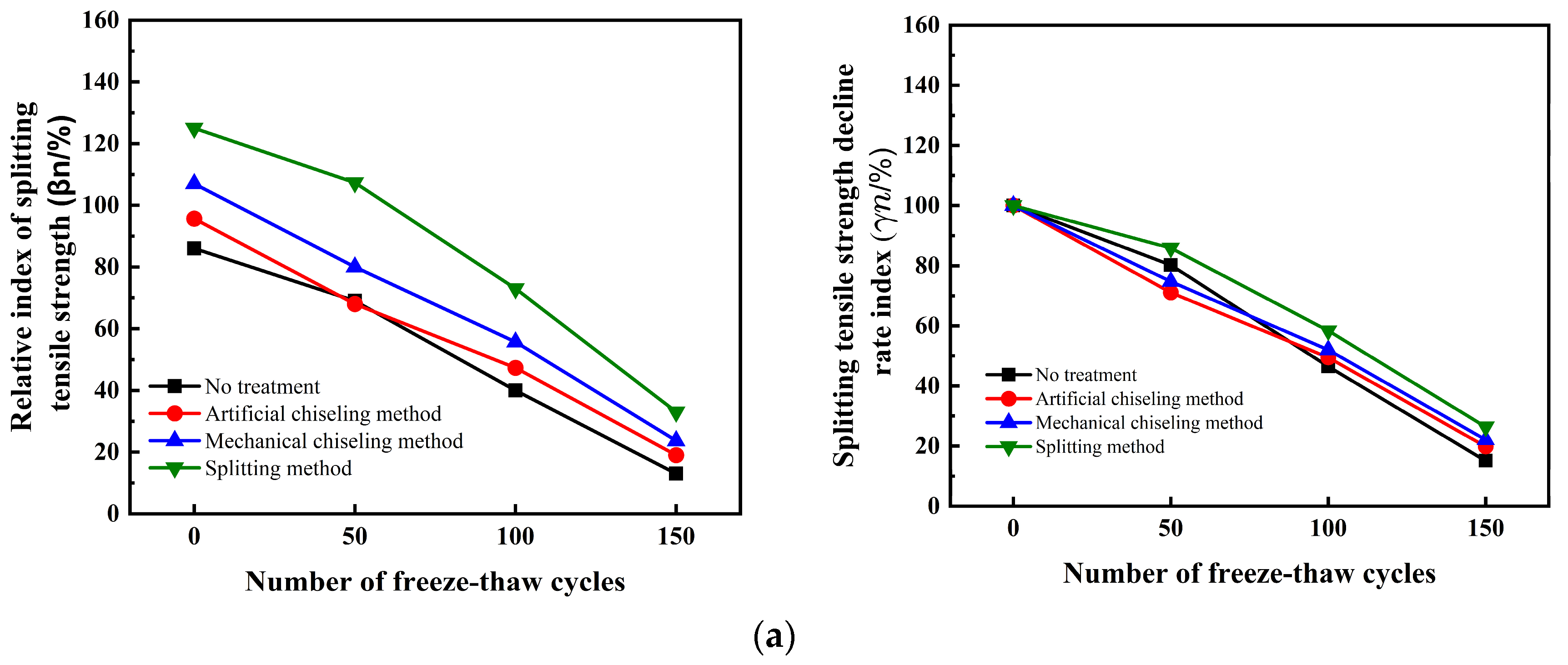Materials 16 06999 g008a