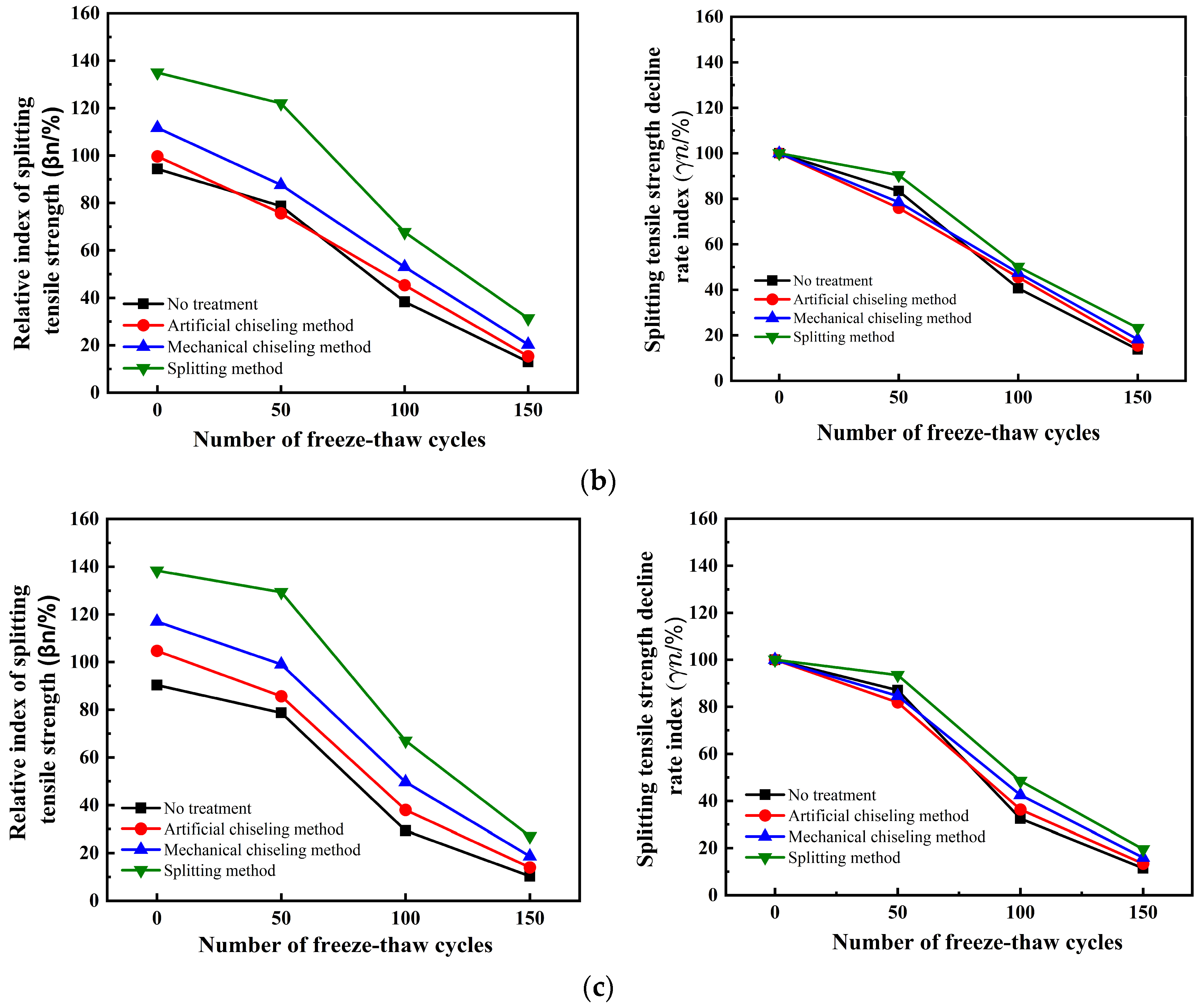 Materials 16 06999 g008b