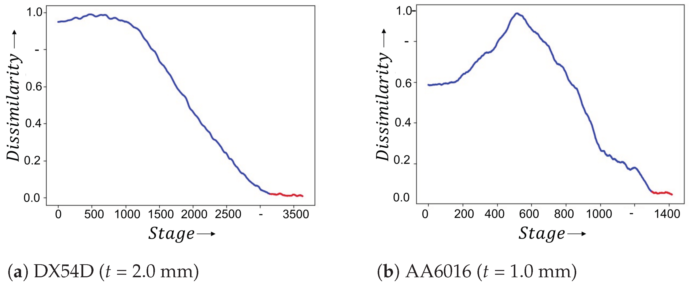 Materials 16 07001 g008