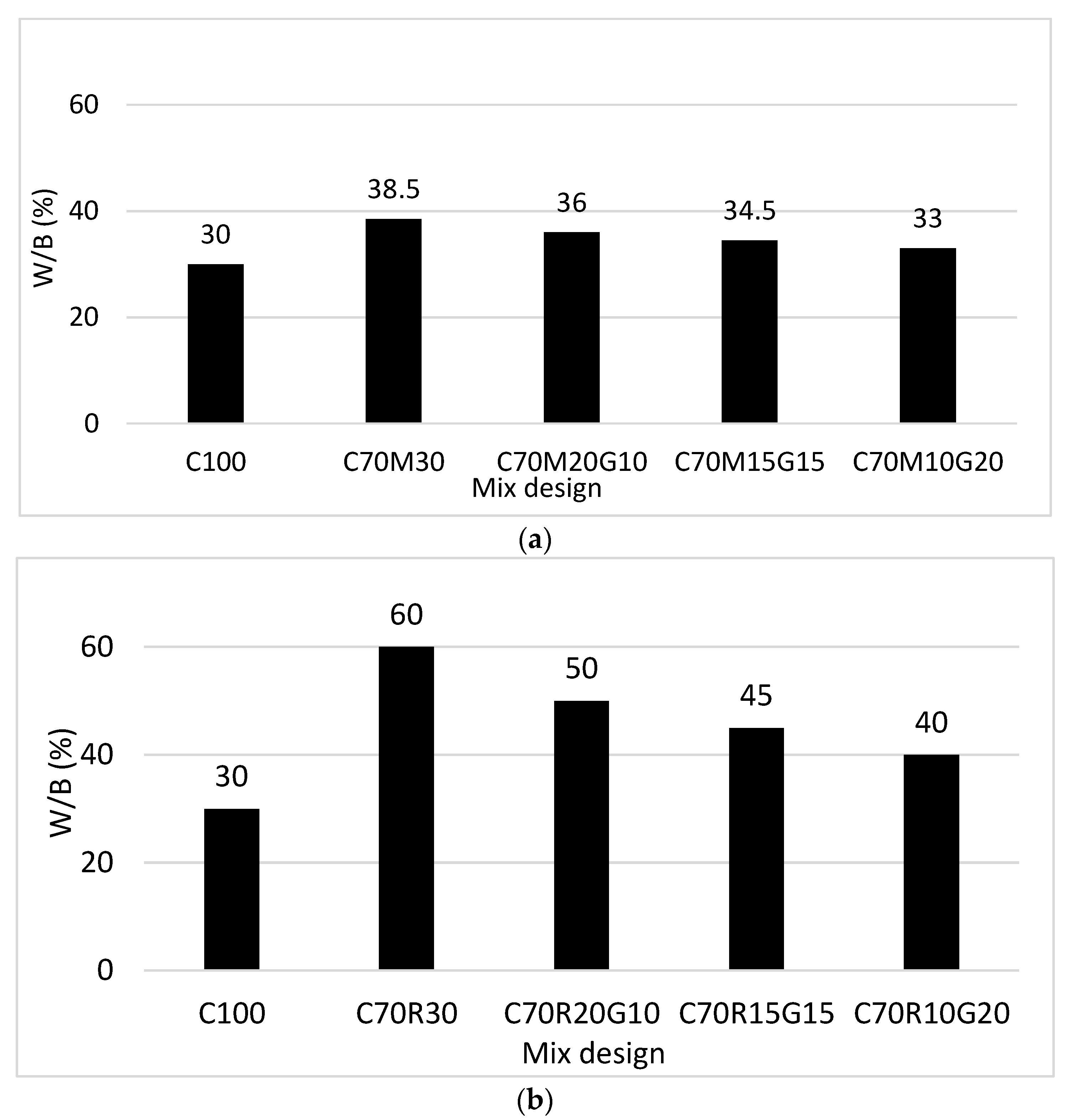 Materials 16 07009 g002