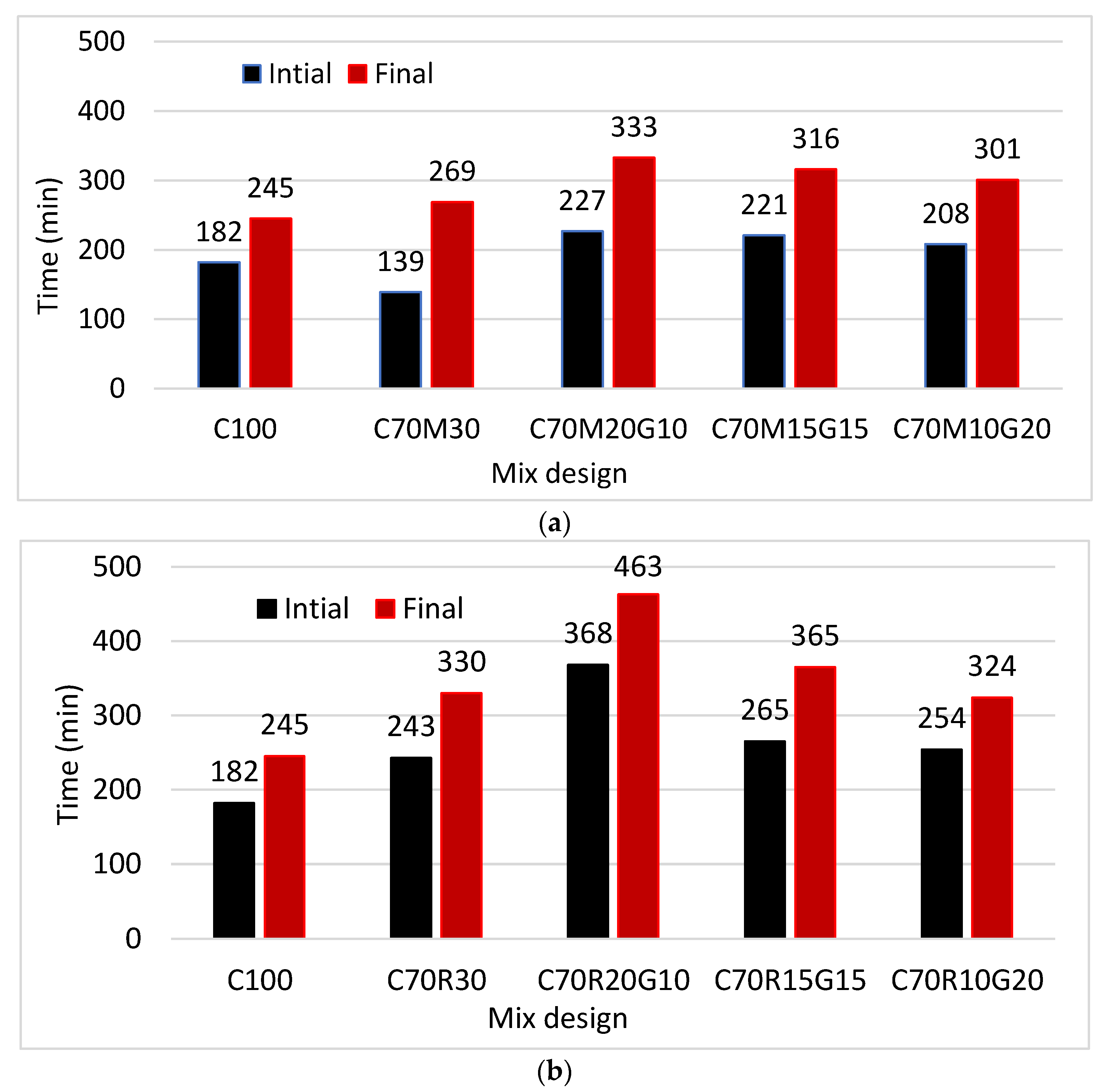 Materials 16 07009 g004