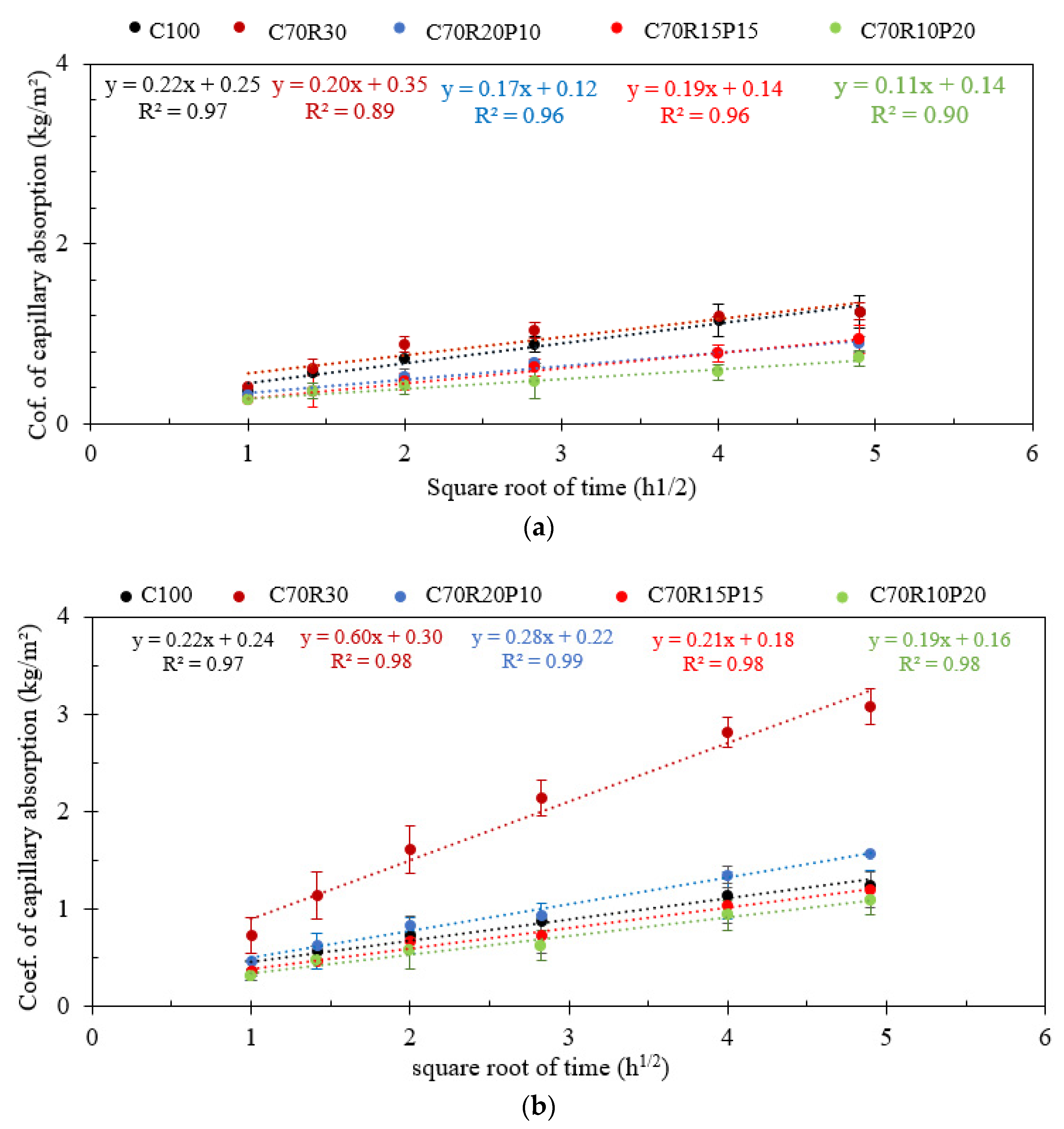 Materials 16 07009 g007