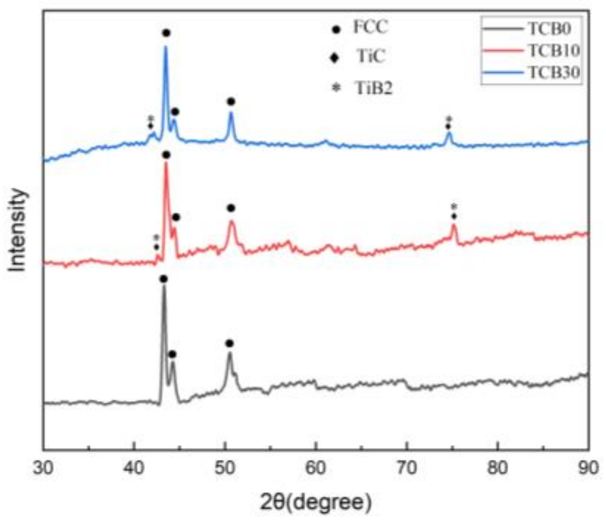 Materials 16 07016 g003