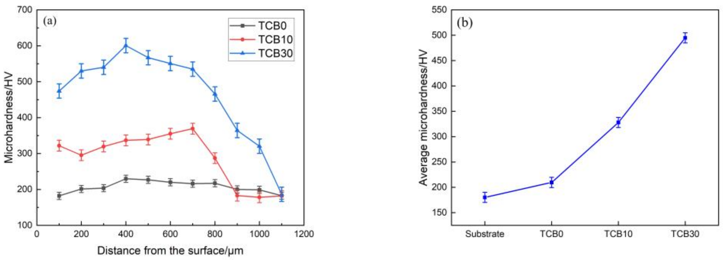 Materials 16 07016 g006