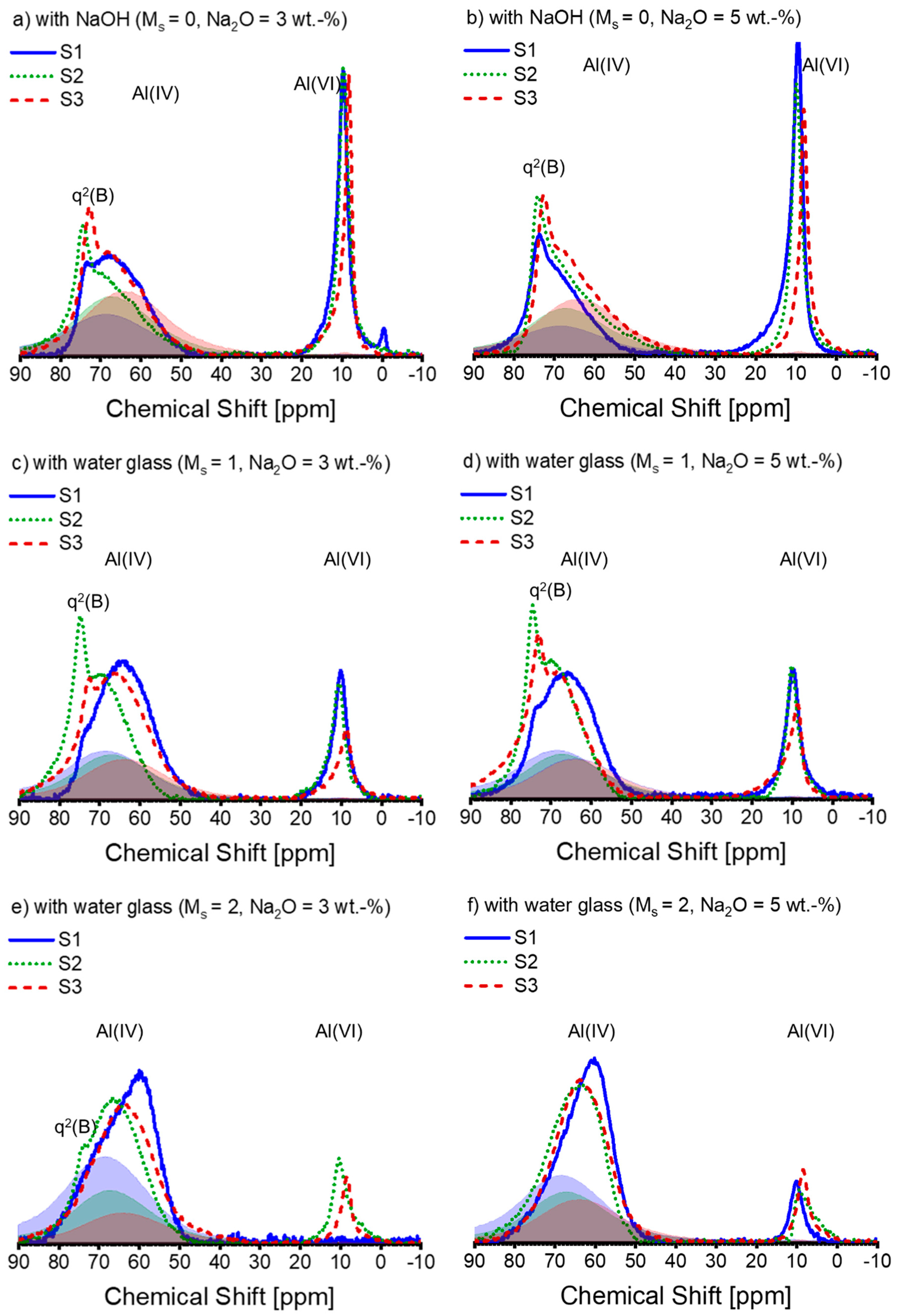 Materials 16 07032 g006