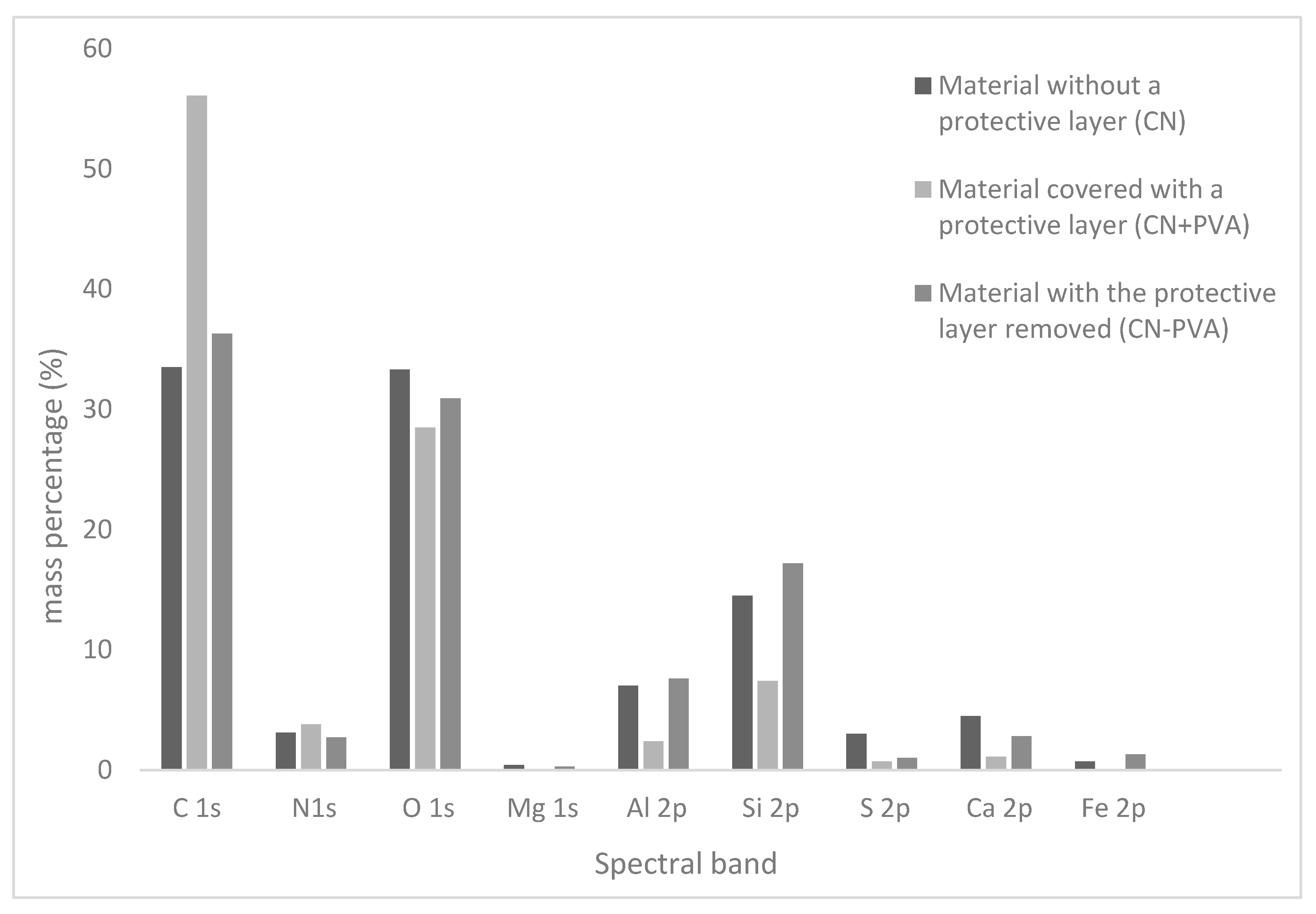 Materials 16 07033 g007