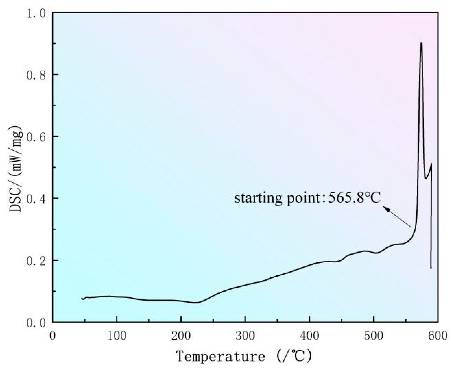 Materials 16 07036 g002