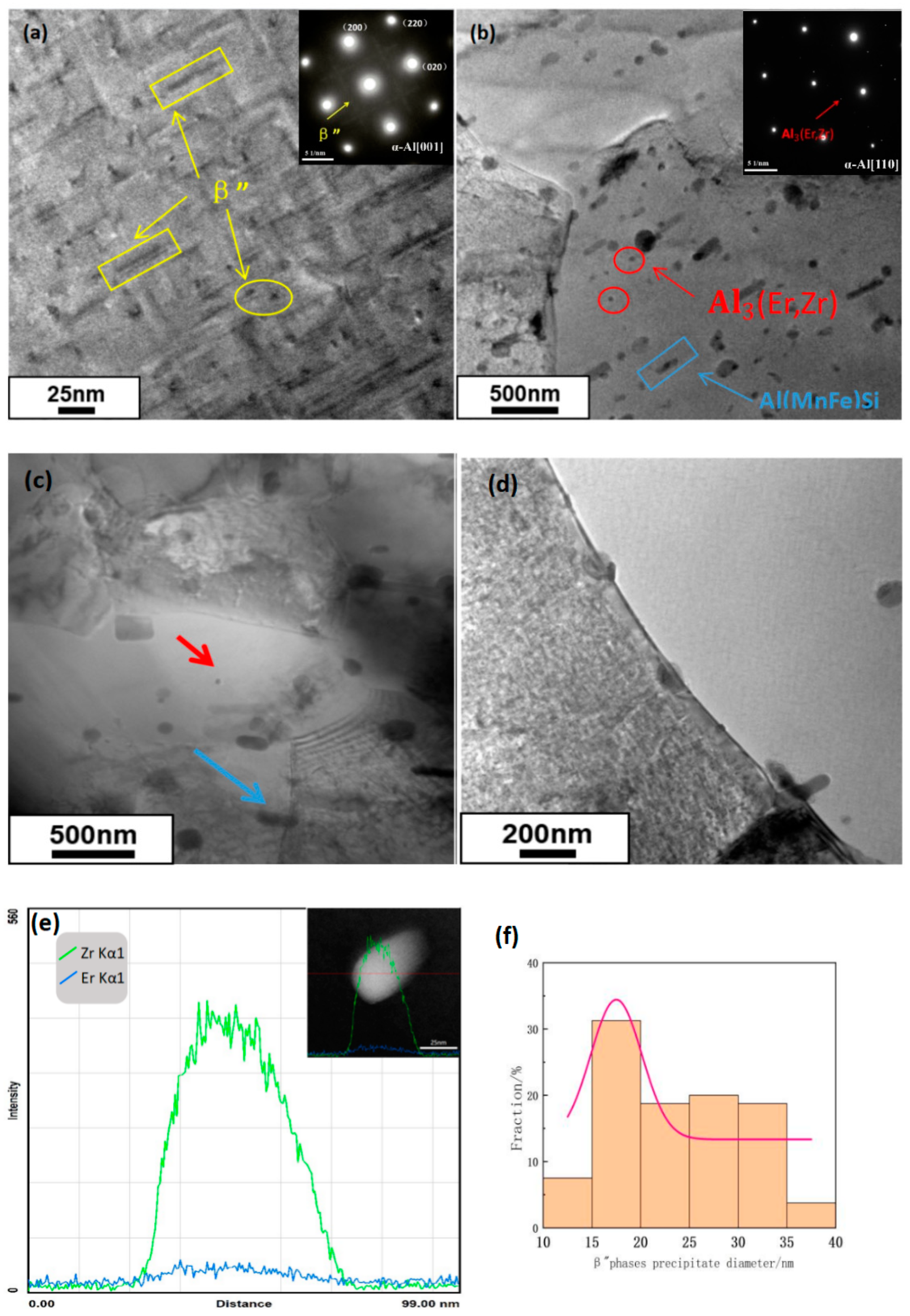 Materials 16 07036 g008