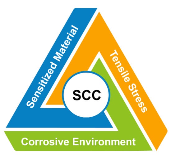 Materials | Free Full-Text | Corrosion by Polythionic Acid in the Oil ...