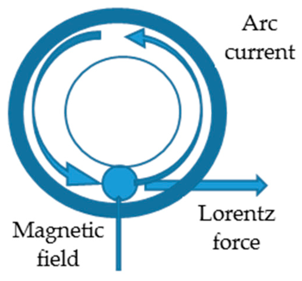 Materials 16 07054 g002 Materials 16 07054 g002