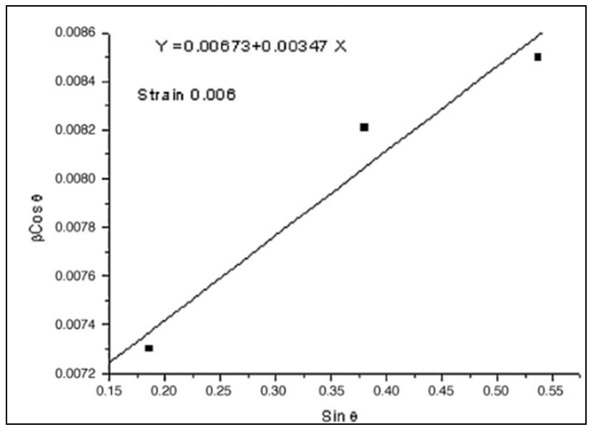 Materials 16 07054 g020 Materials 16 07054 g020