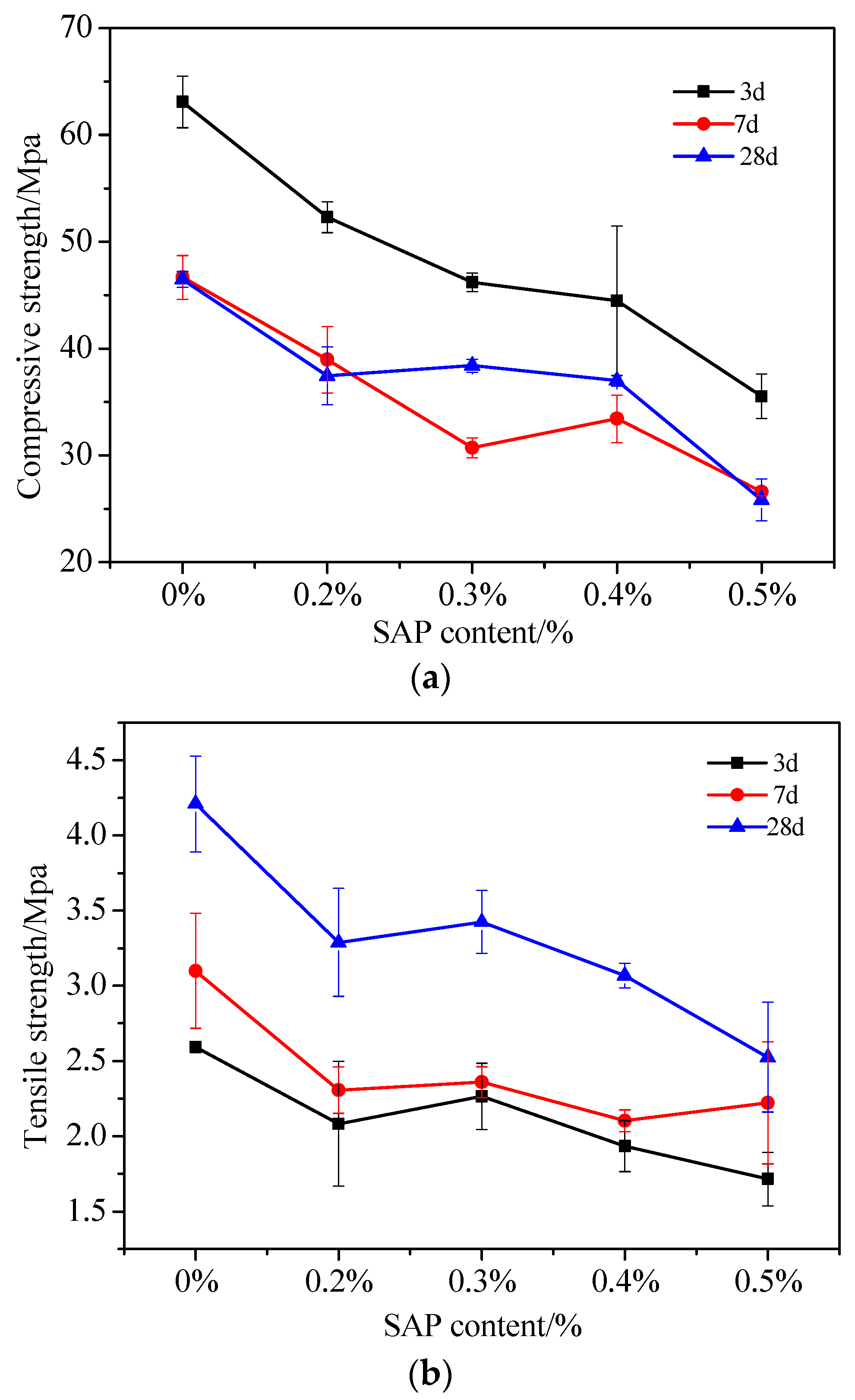 Materials 16 07058 g005